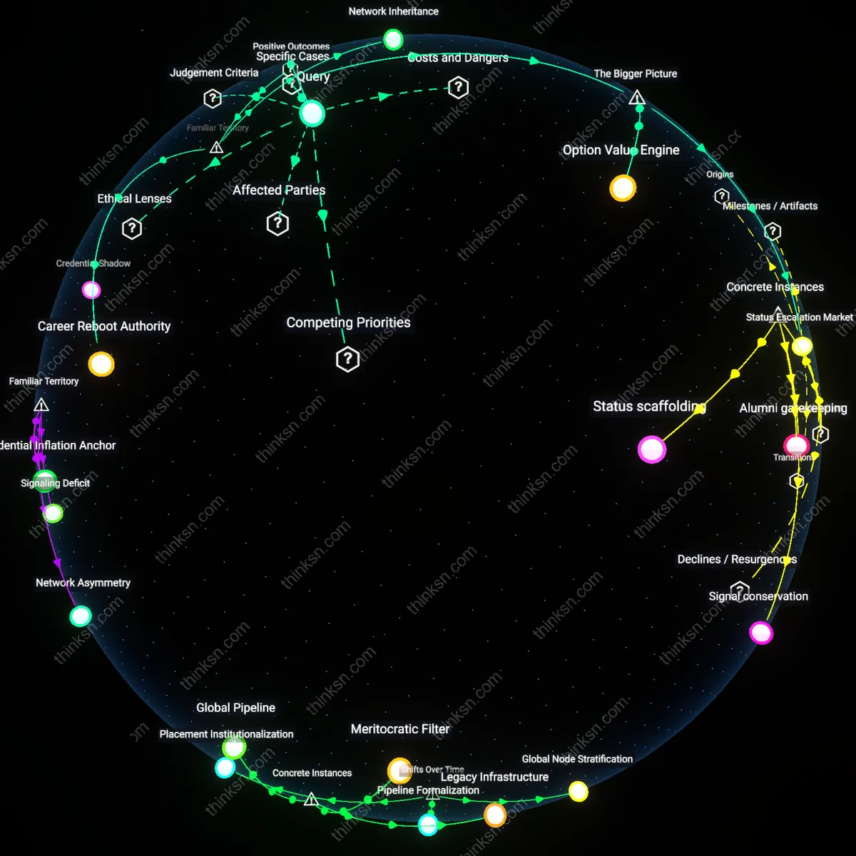 Analysis: Explore the pros and cons of an elite MBA with uncertain salary gains — unpack assumptions and trace reasoning chains interactively.