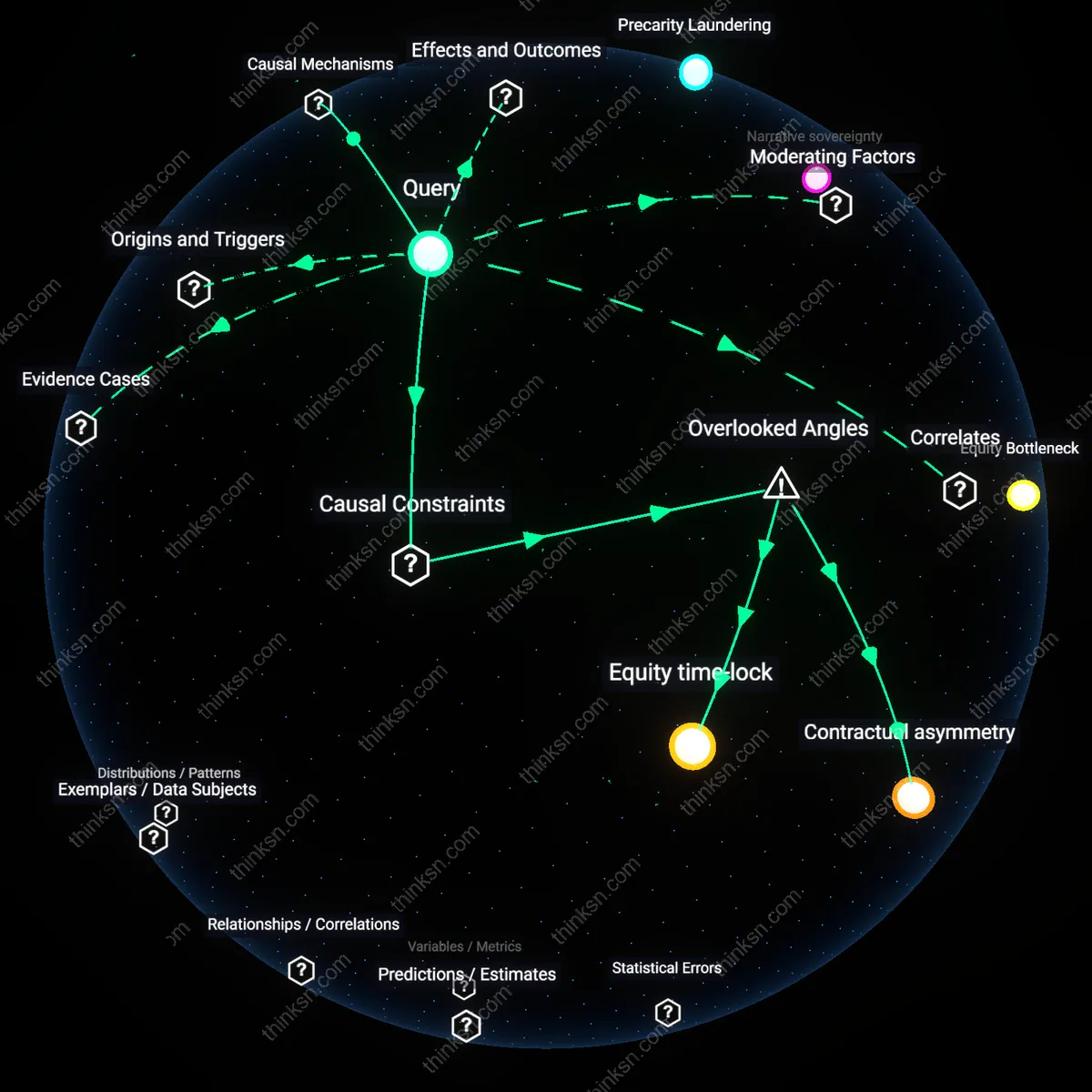 Analysis: Explore the complex dynamics of at-will clauses in tech talent retention — map and unpack the implications for both employers and employees interactively.
