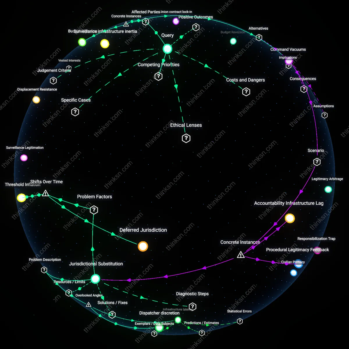 Analysis: Explore the claim that defunding police reduces racial arrest disparities — trace mixed evidence, unpack causal links and assumptions interactively.