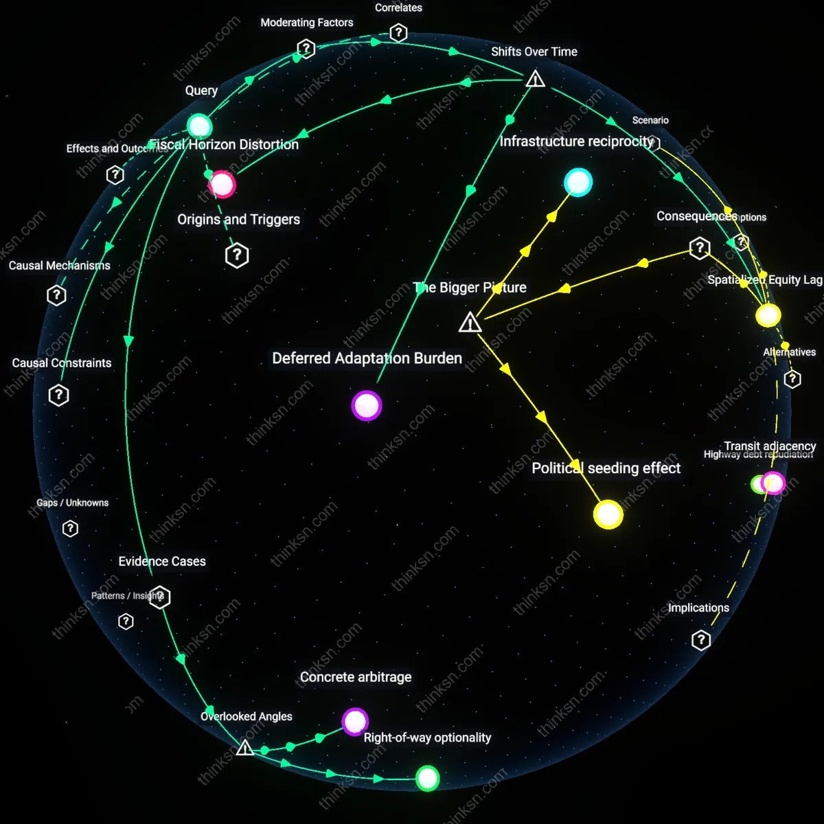 Interactive semantic network: What does the historical success of the U.S. Interstate Highway System reveal about the capacity of long‑term infrastructure planning to serve unborn generations?