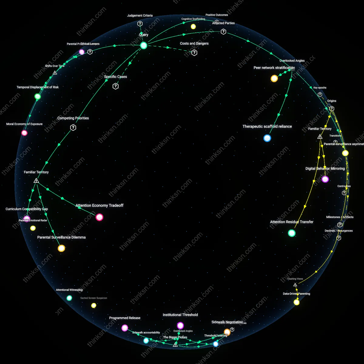Analysis: Explore the cognitive gains and social impacts of screen time limits for sensitive children — unpack assumptions and trace reasoning chains interactively.