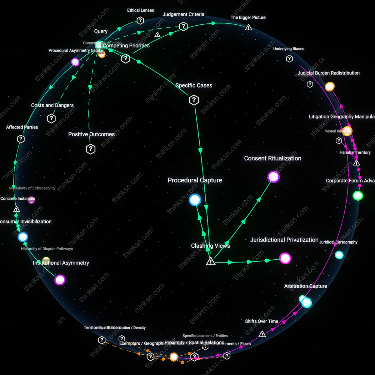 Interactive semantic network: What does the pattern of companies embedding arbitration clauses in end‑user license agreements reveal about the balance between contract freedom and consumer protection?