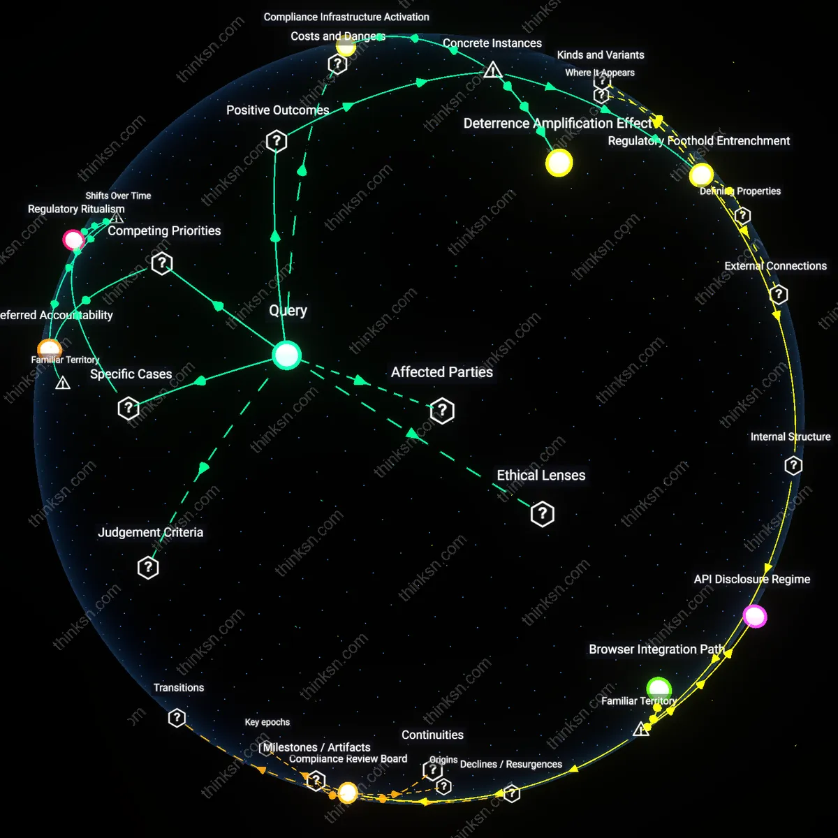 Analysis: Explore how FTC Consent Decrees navigate corporate misconduct — trace enforcement measures, unpack hidden assumptions interactively.