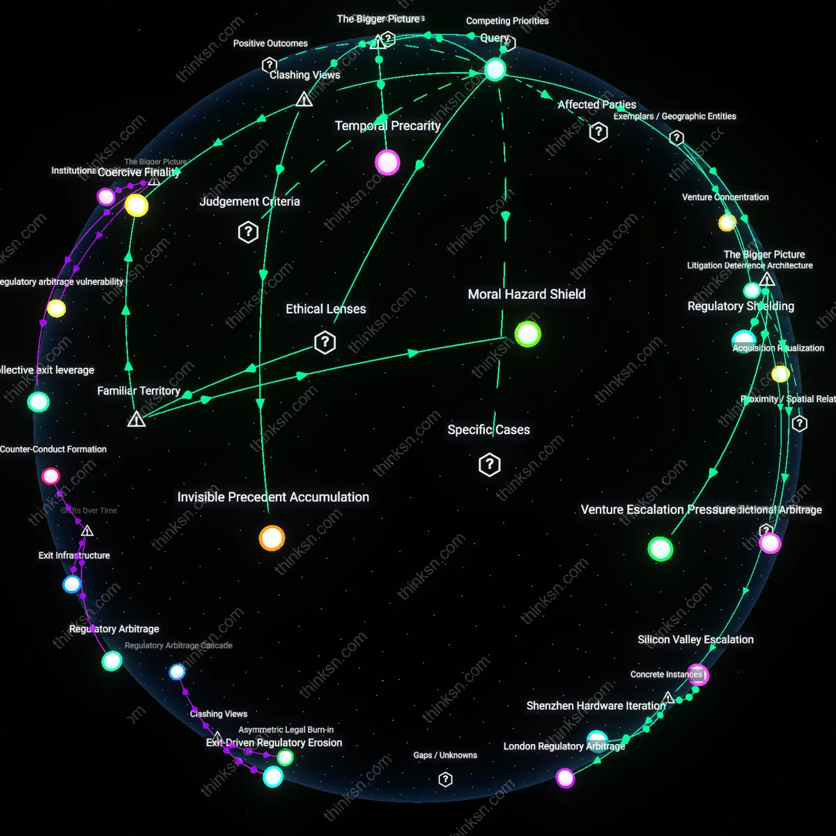 Analysis: Explore the complex trade-offs in exit agreements; unpack the analytical map of waiving claims versus power dynamics interactively.