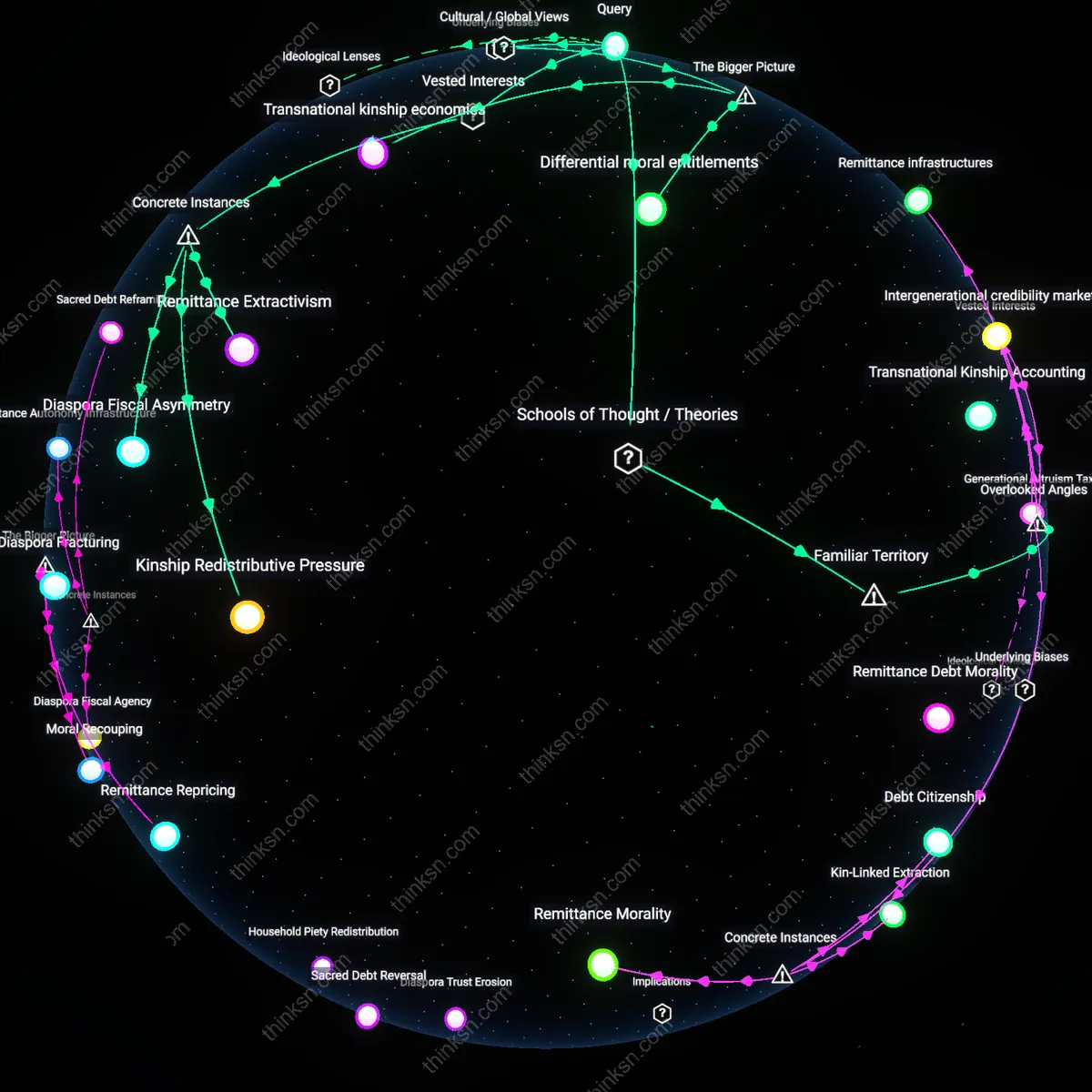 Analysis: Explore the causal links between financial support and independence for immigrant success — unpack hidden assumptions and frames interactively.