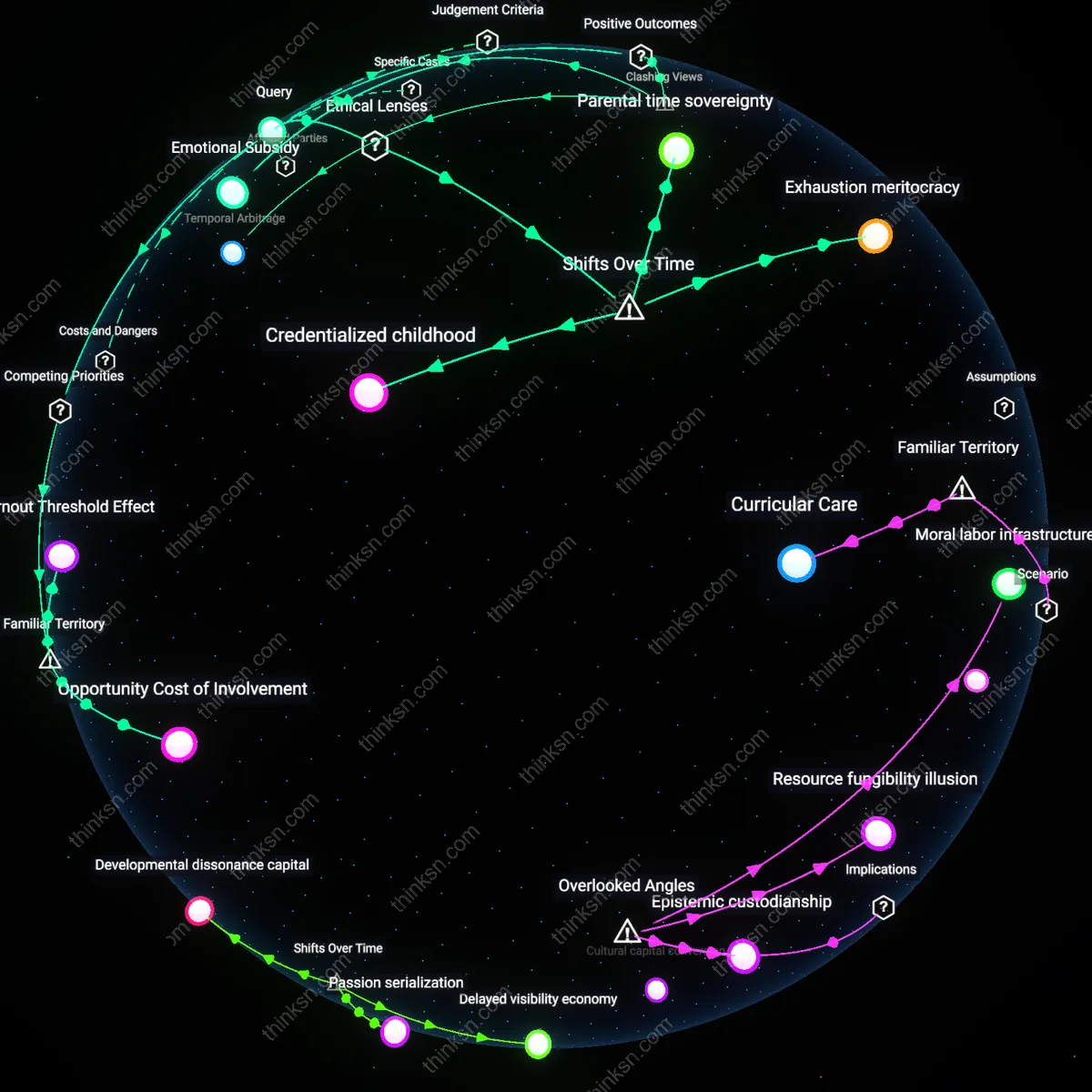 Analysis: Explore the causal links and hidden assumptions behind extracurricular overload — map how college advantage turns into middle-class stress interactively.