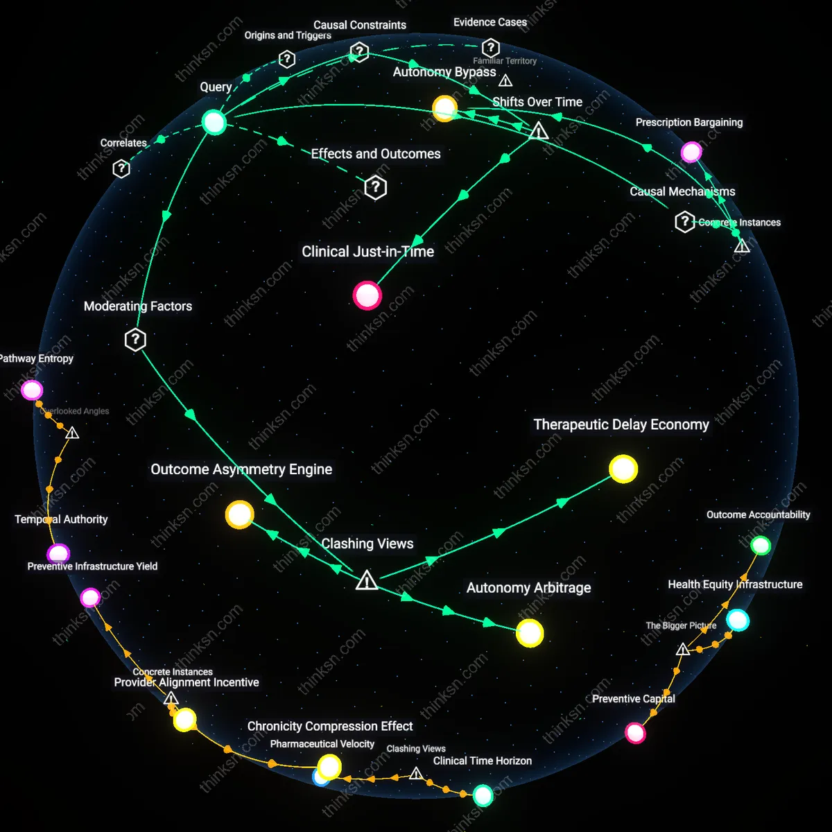 Analysis: Explore the impacts of Step-Therapy on patient outcomes and autonomy — unpack hidden assumptions and trace causal links interactively.