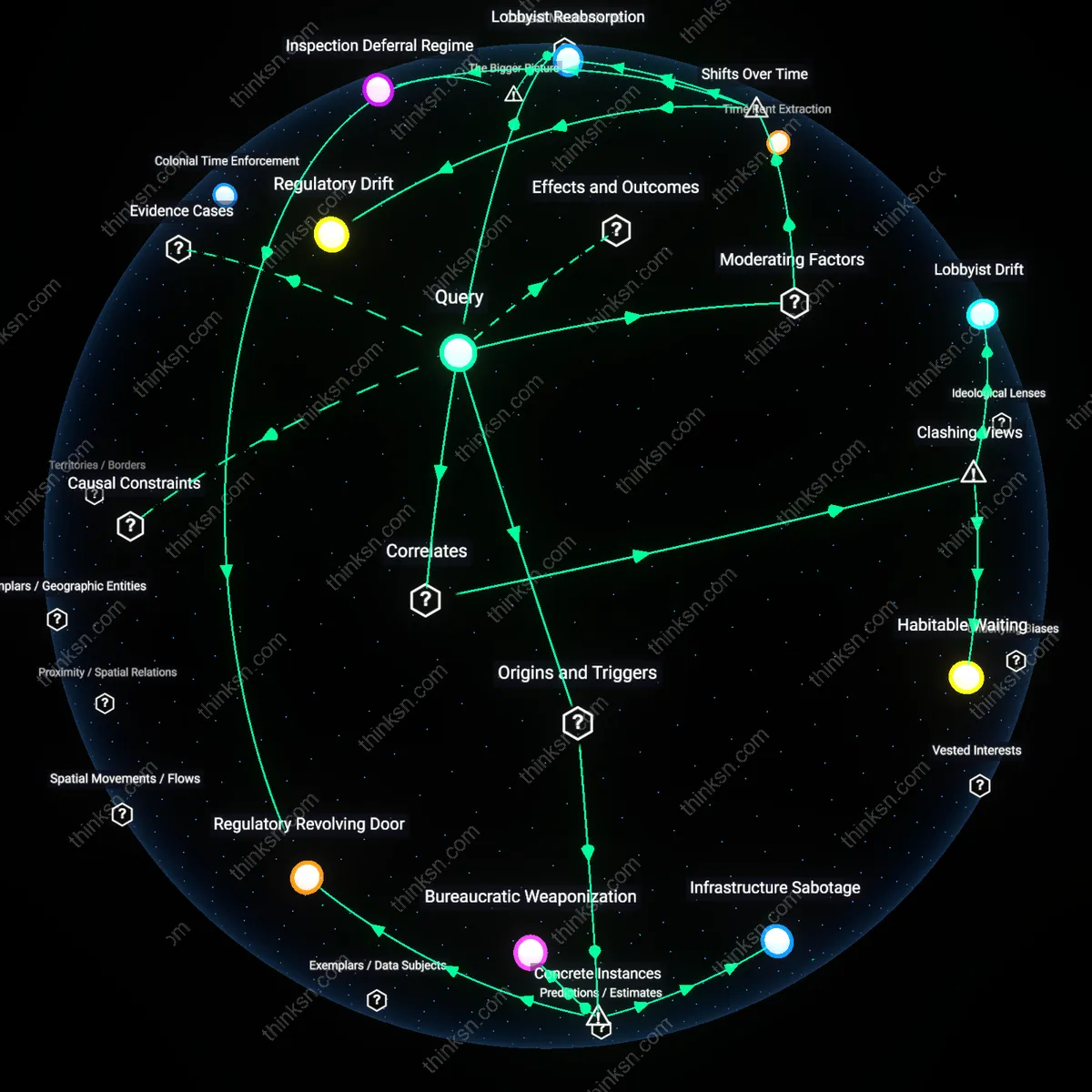 Analysis: Explore the systemic failures housing authorities impose on tenants through delayed inspections — map and unpack the causal links and hidden assumptions.