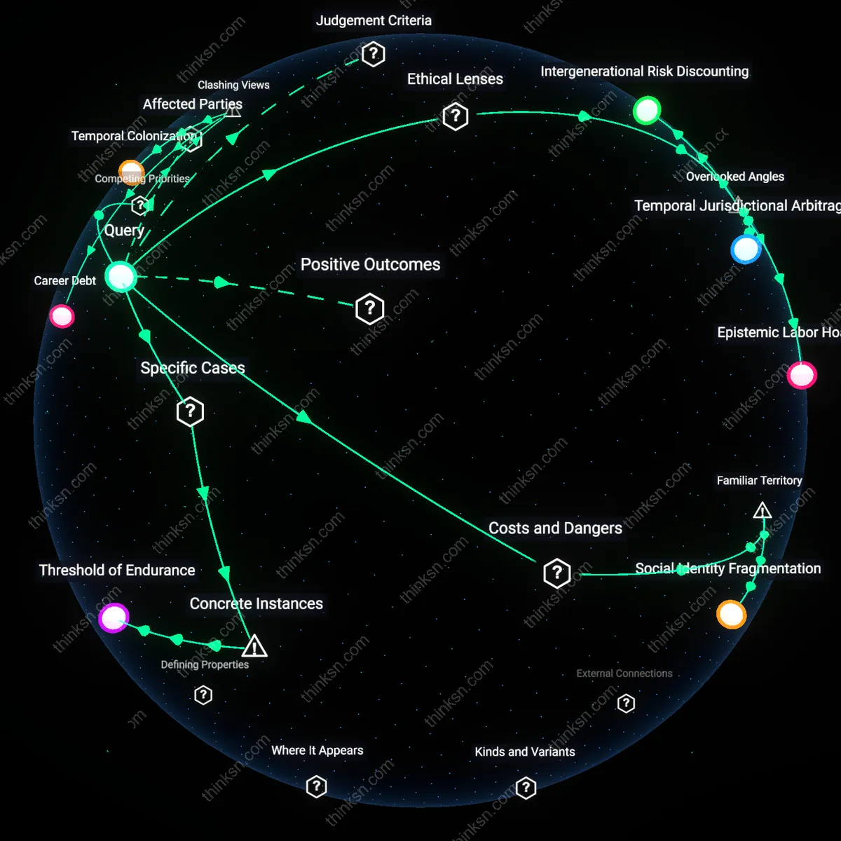 Analysis: Explore the causal links and hidden assumptions behind the critical point where expected profitability stalls side-business growth — unpack interactively.