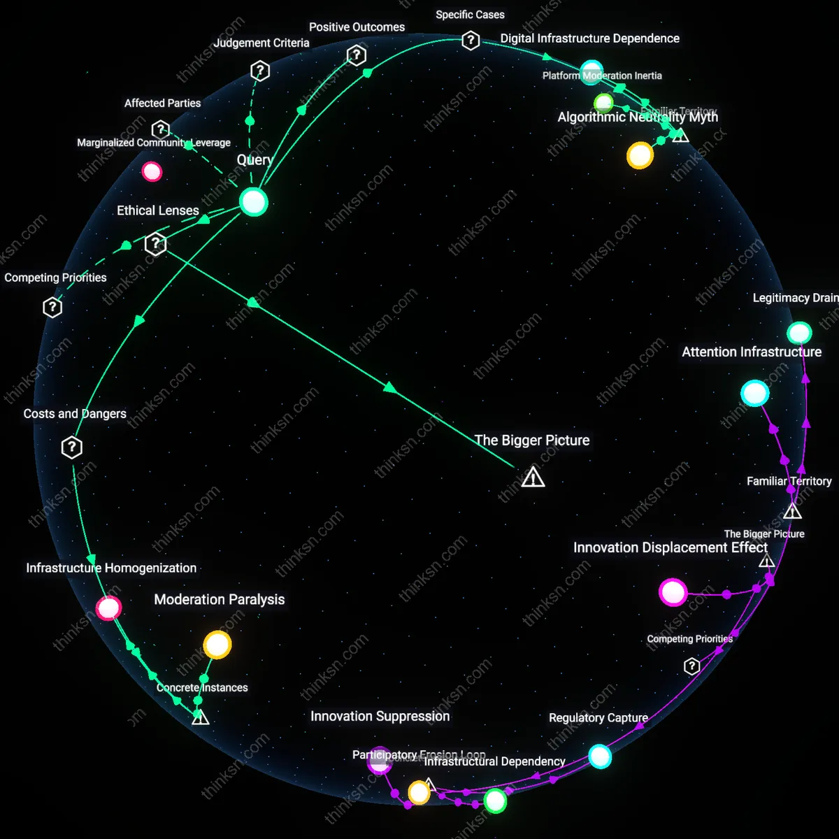 Analysis: Explore the analytical map tracing who benefits as social media becomes a utility — unpack equity vs. diversity debates interactively.