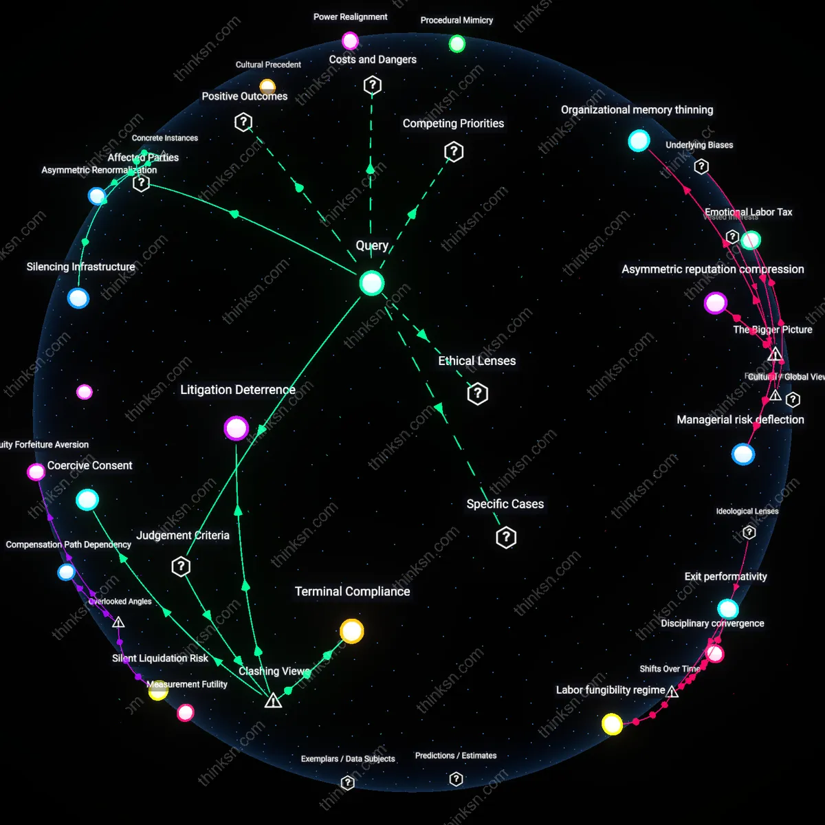 Analysis: Explore the power dynamics and hidden assumptions behind exit agreements — trace the causal links and unpack the reasoning chains interactively.