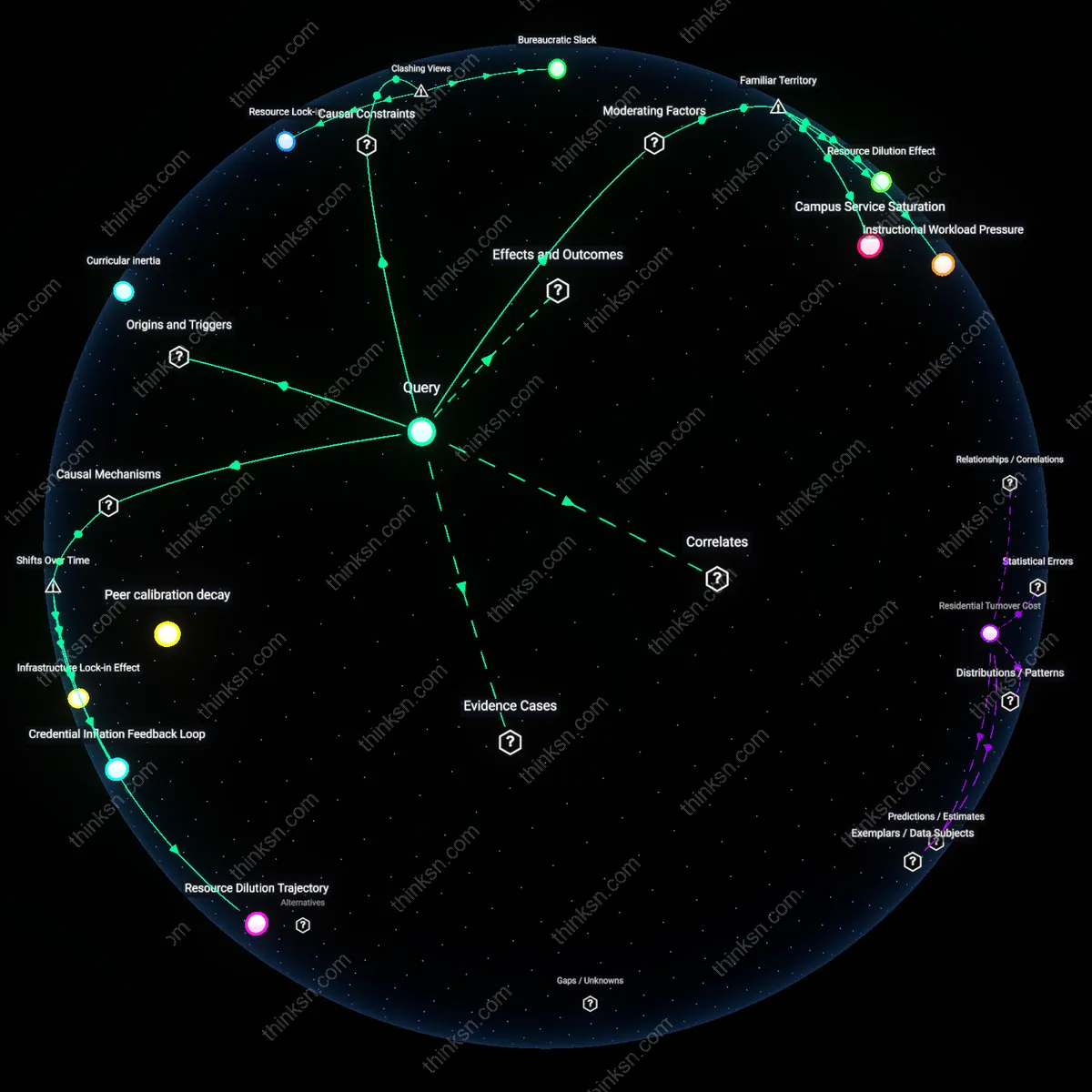 Analysis: Explore how expanding enrollment impacts current students quality of education — unpack hidden assumptions and trace causal links interactively.