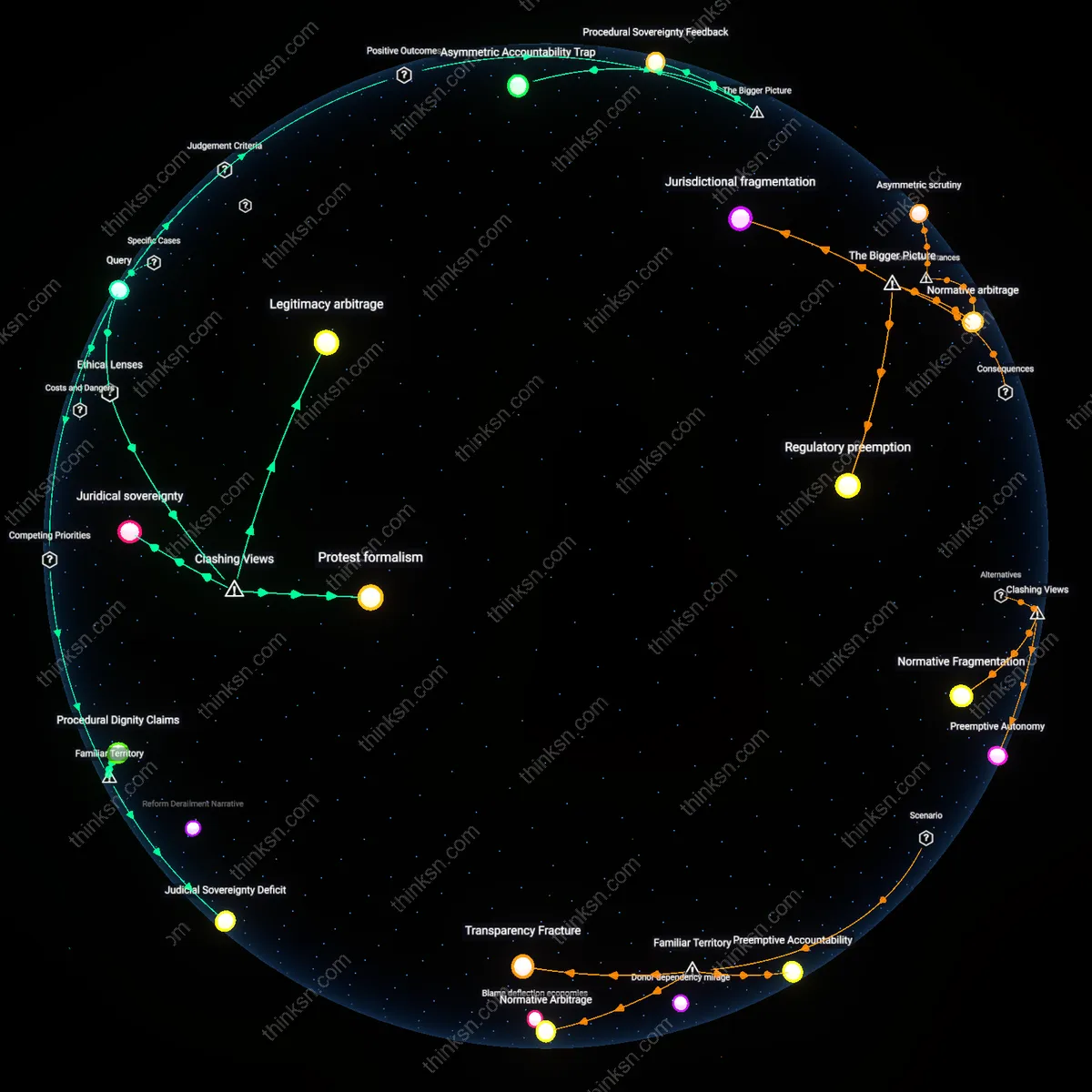 Interactive semantic network: When foreign interference targets the judiciary’s procedural legitimacy, does that justify citizen‑led collective action to demand institutional safeguards?