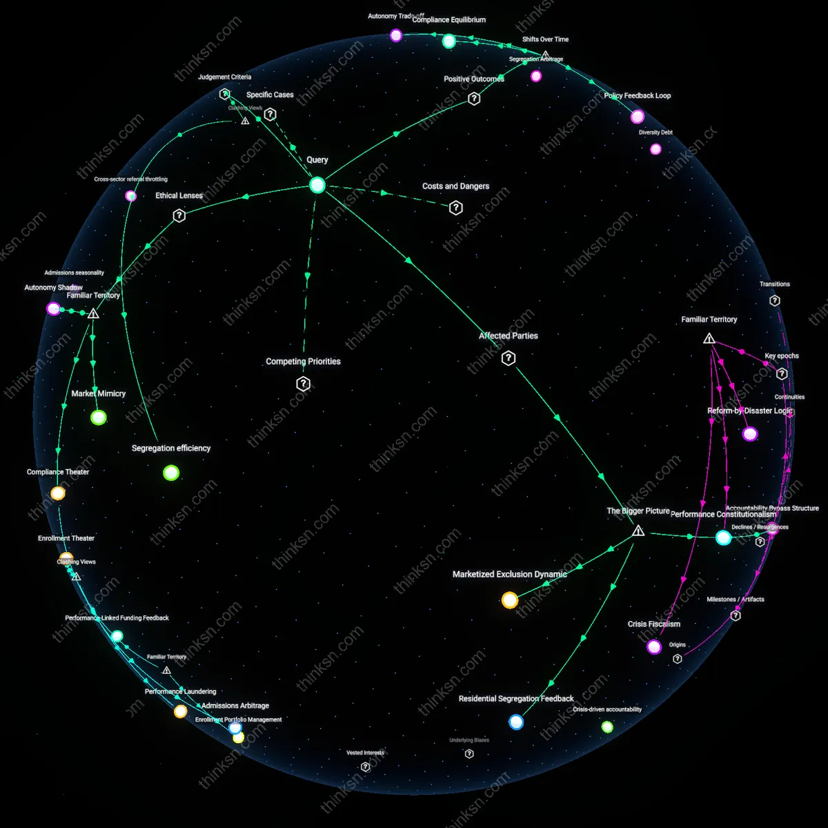 Analysis: Explore how charter school expansion maps onto segregation or integration — trace causal links and unpack hidden assumptions interactively.