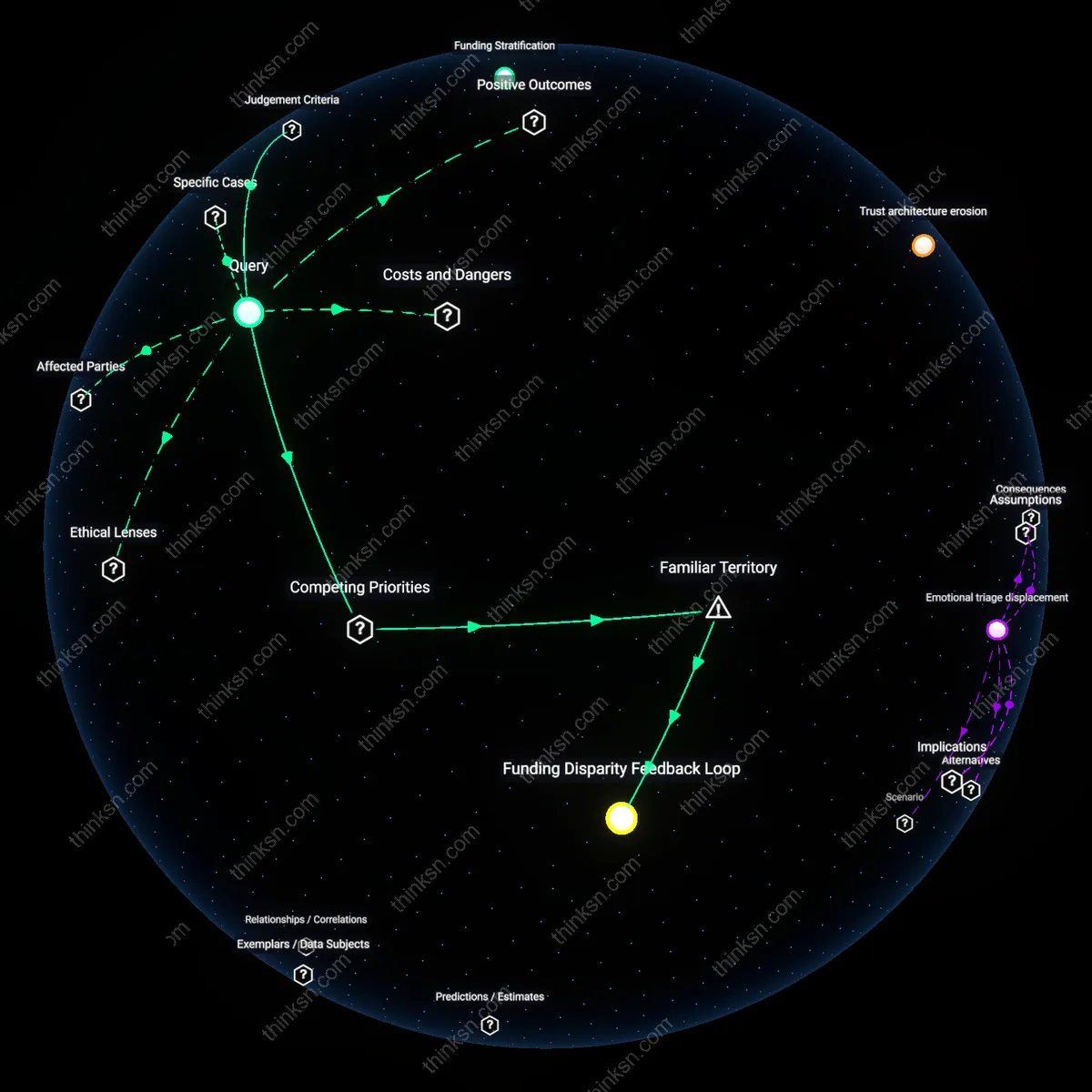 Analysis: Explore the complex web of factors behind equitable mental health services in schools — unpack assumptions and trace causal links interactively.
