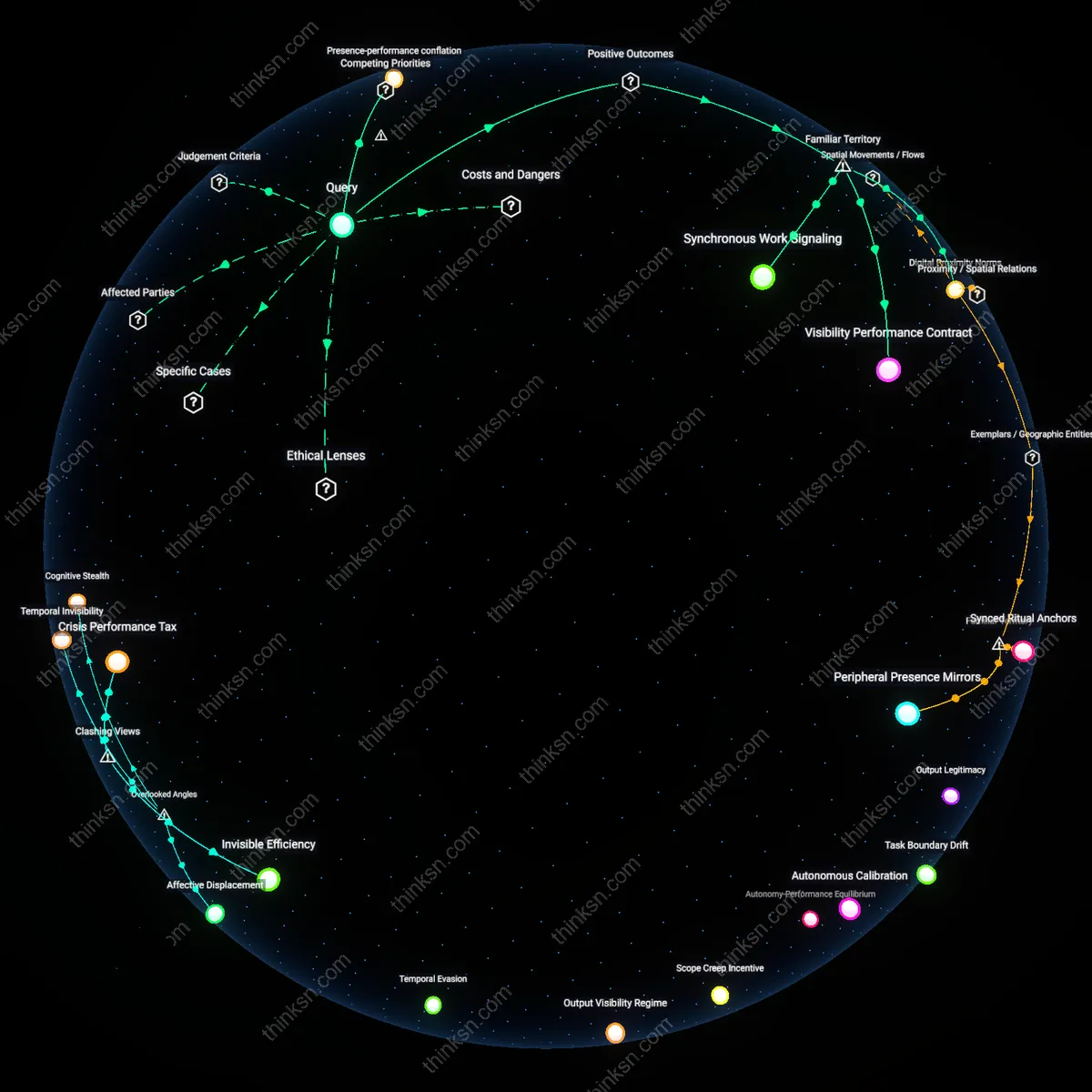 Interactive semantic network: When a remote employee’s performance metrics are tied to “online presence,” does this create a hidden bias that undermines the flexibility promise?