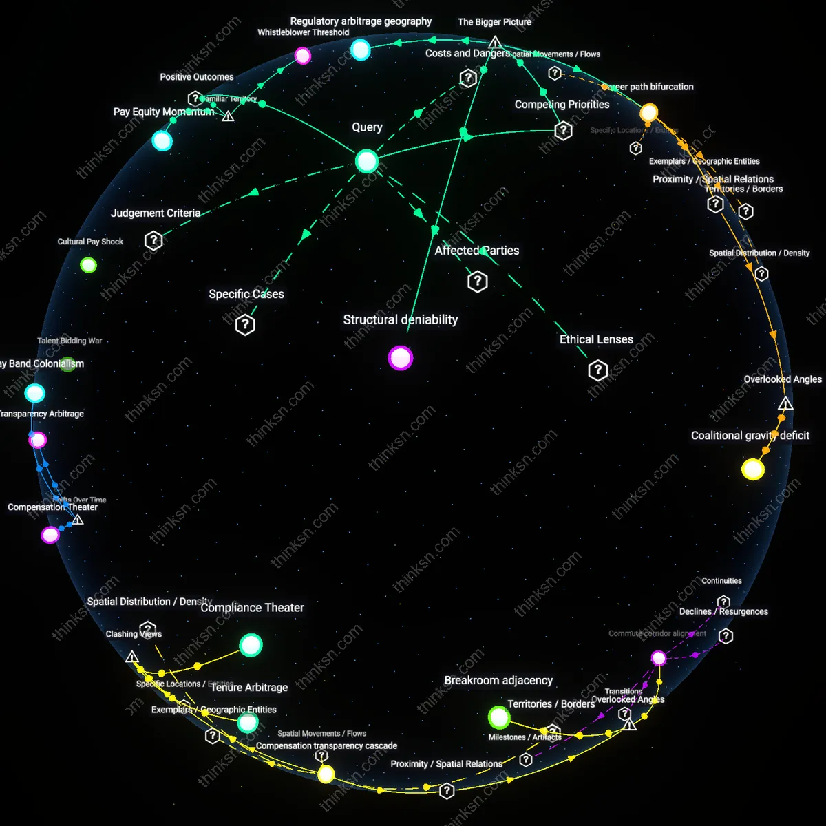 Analysis: Explore the risk vs reward analysis for financial workers confronting wage discrimination — unpack hidden assumptions and trace causal links interactively.