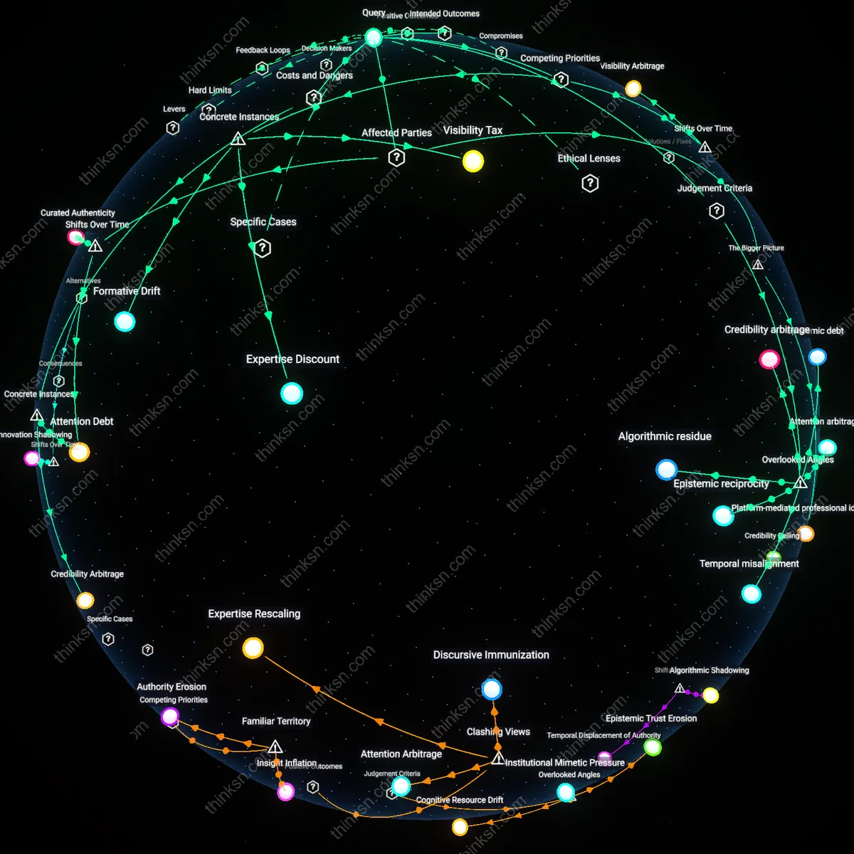 Analysis: Explore the causal links and hidden assumptions behind LinkedIns algorithm and its impact on professional expertise — map and unpack the complex dynamics.