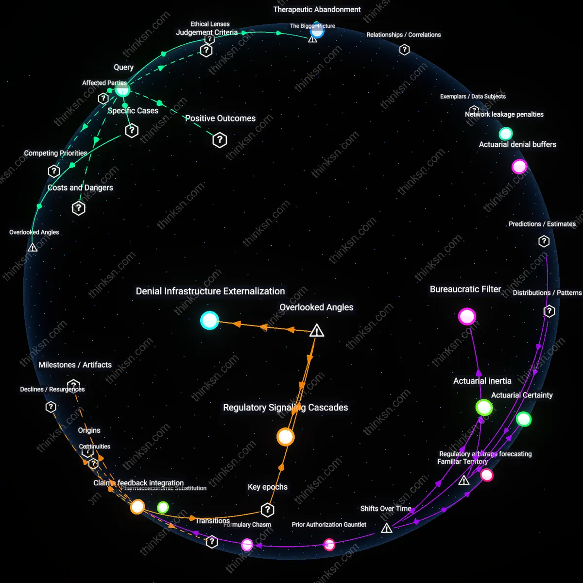 Analysis: Explore the ethical dimensions of accepting subpar medications to avoid legal battles — trace reasoning chains, unpack hidden assumptions interactively.