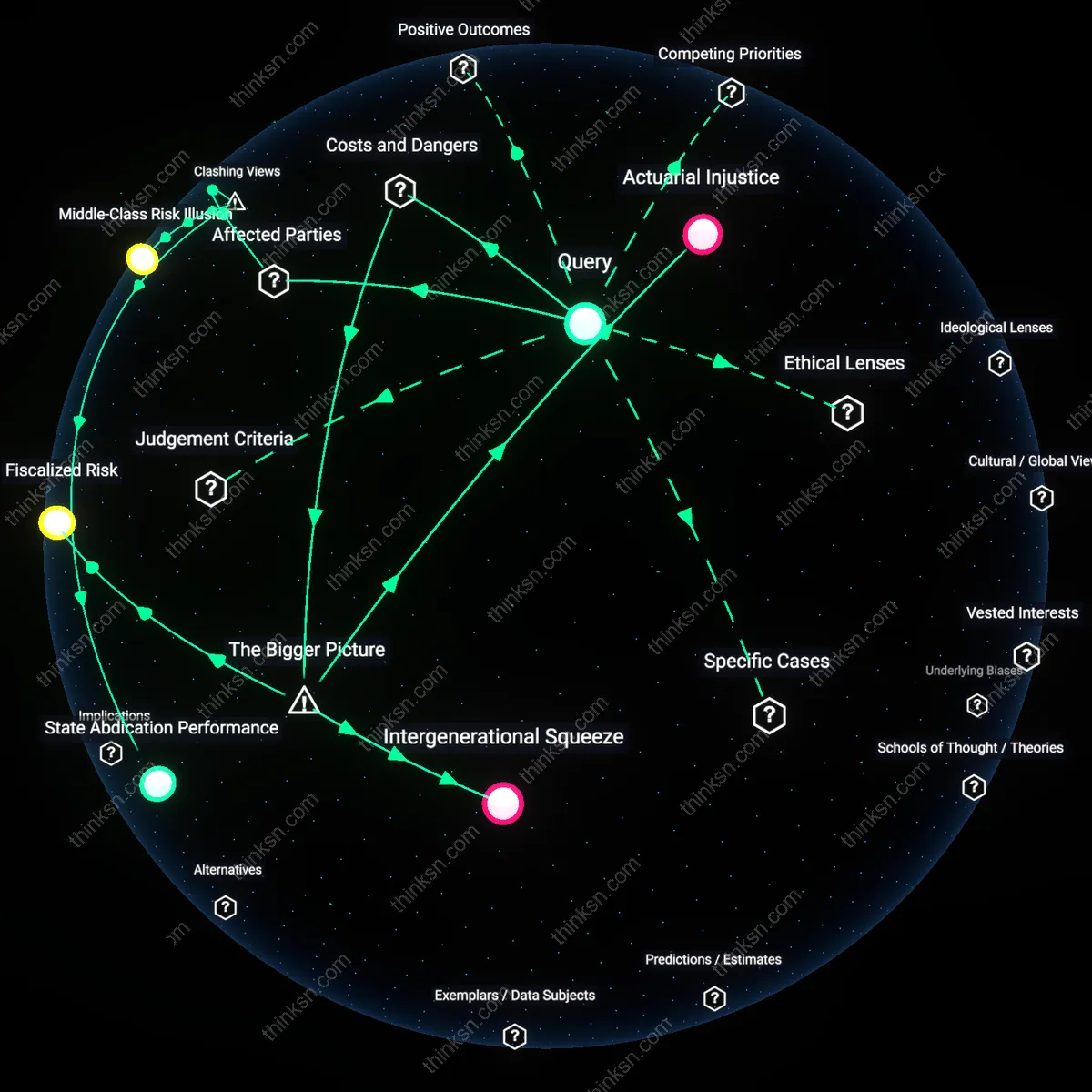 Analysis: Explore how private long-term care policies impact collective elder support — trace causal links and unpack underlying assumptions interactively.