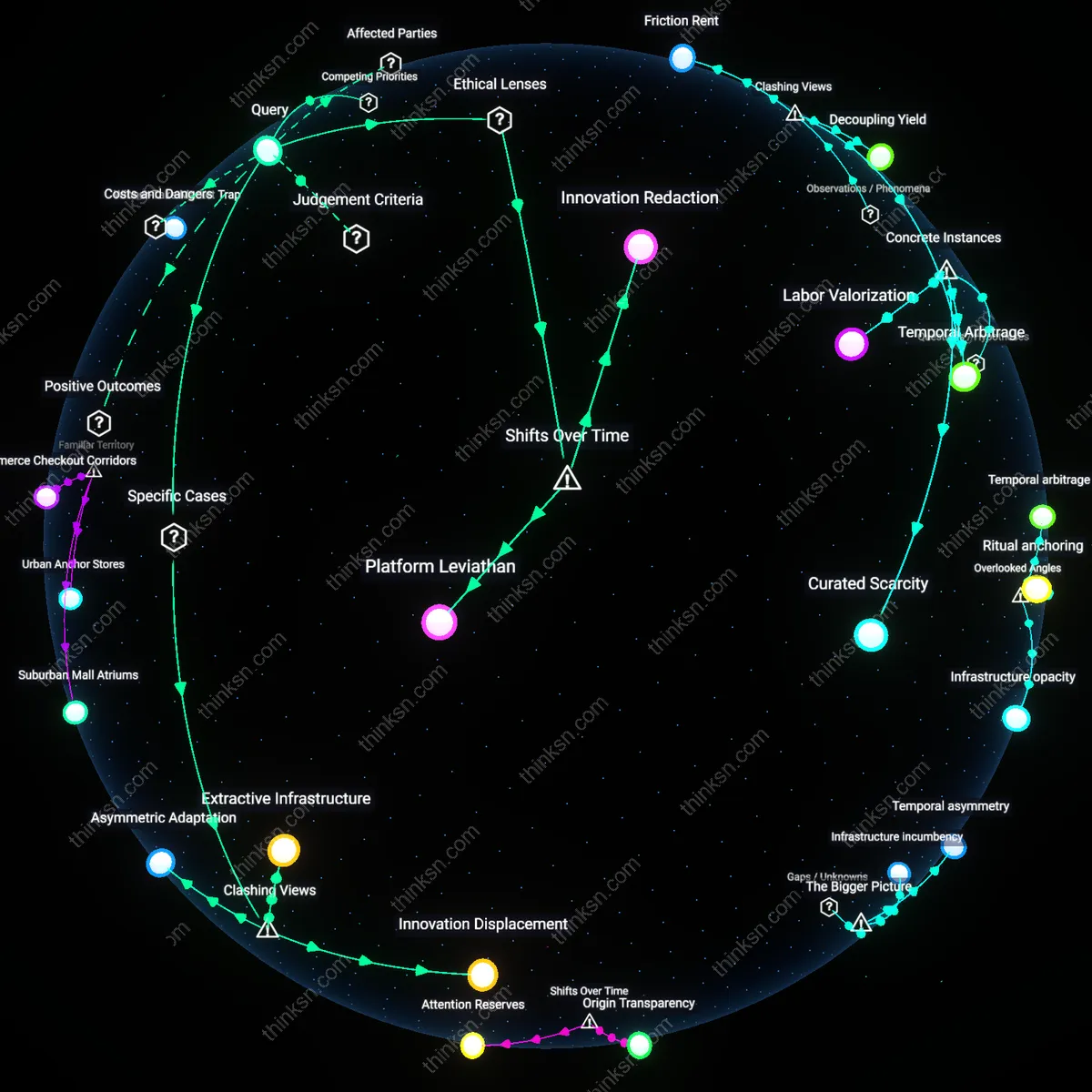 Analysis: Explore the complex interplay between efficiency and innovation at e-commerce giants — trace causal links and unpack hidden assumptions interactively.