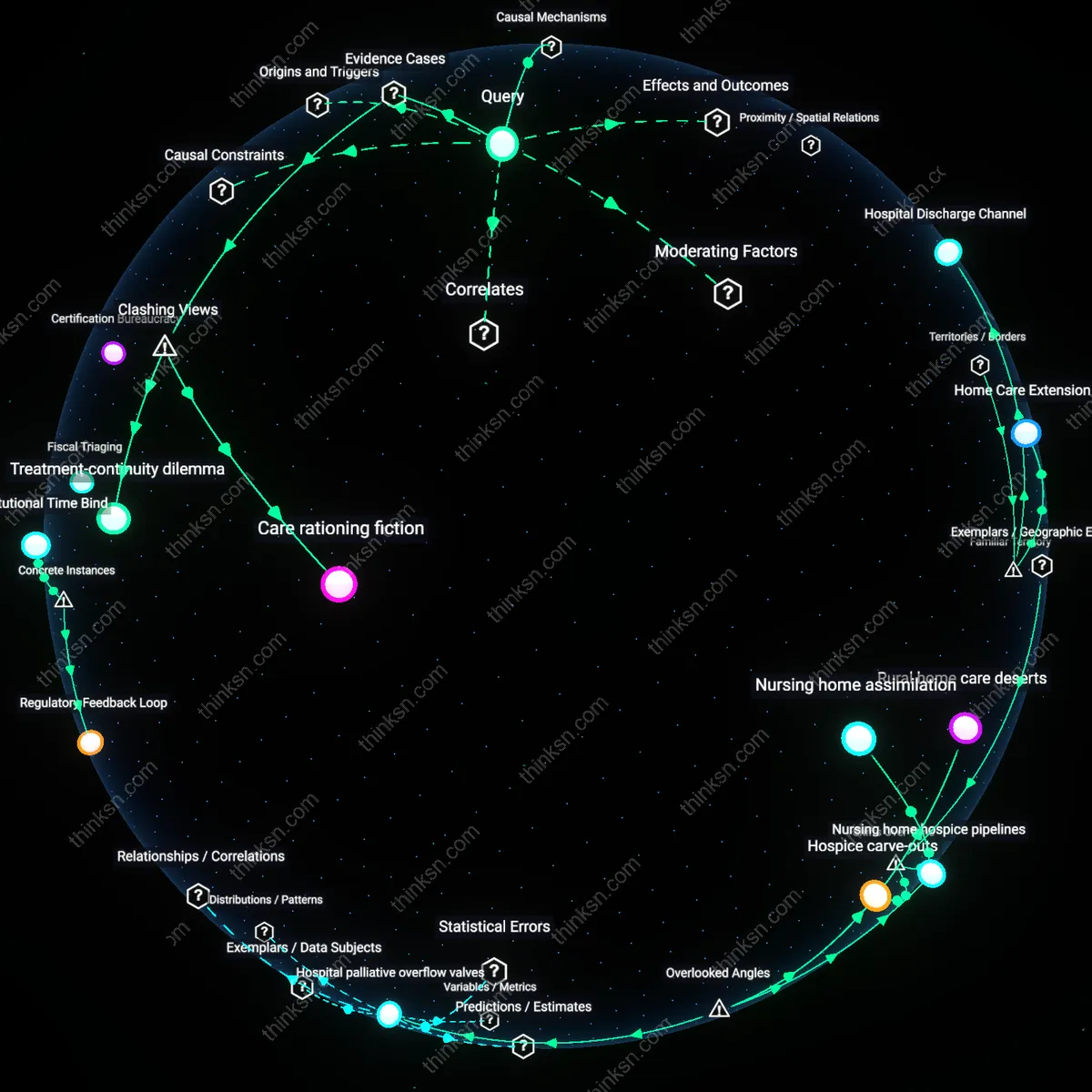 Interactive semantic network: Why does the Medicare hospice benefit require a physician’s certification of a six‑month life expectancy, and how does that threshold shape decisions about timely enrollment?