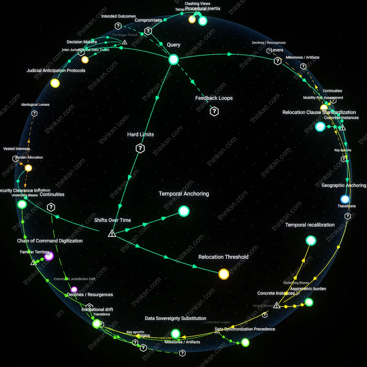 Analysis: Explore the complex reasoning behind court custody planning for constant relocation — trace causal links and unpack hidden assumptions interactively.