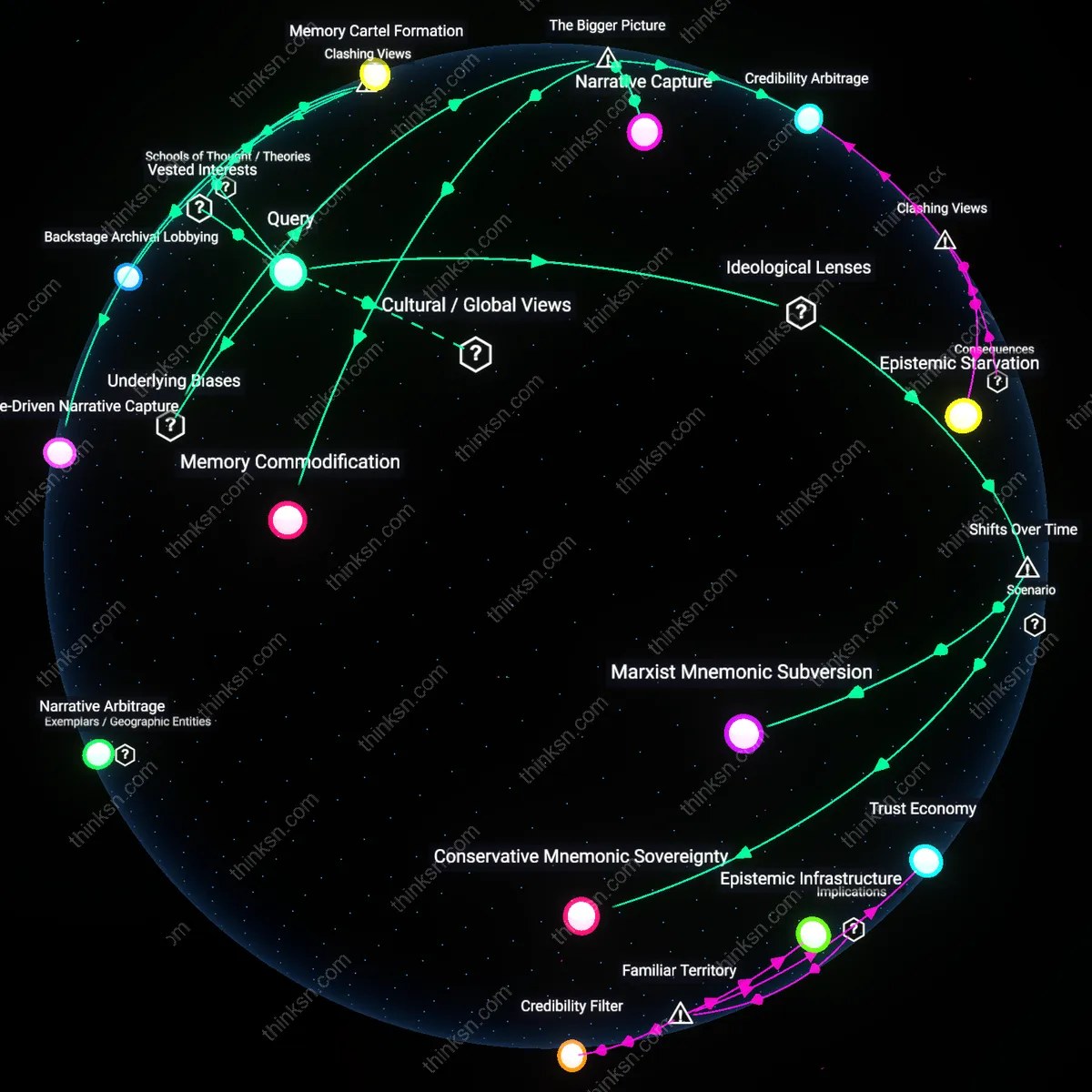 Analysis: Explore how partisan podcasts distort history for profit and power — trace hidden biases and causal links through interactive 3D mapping.