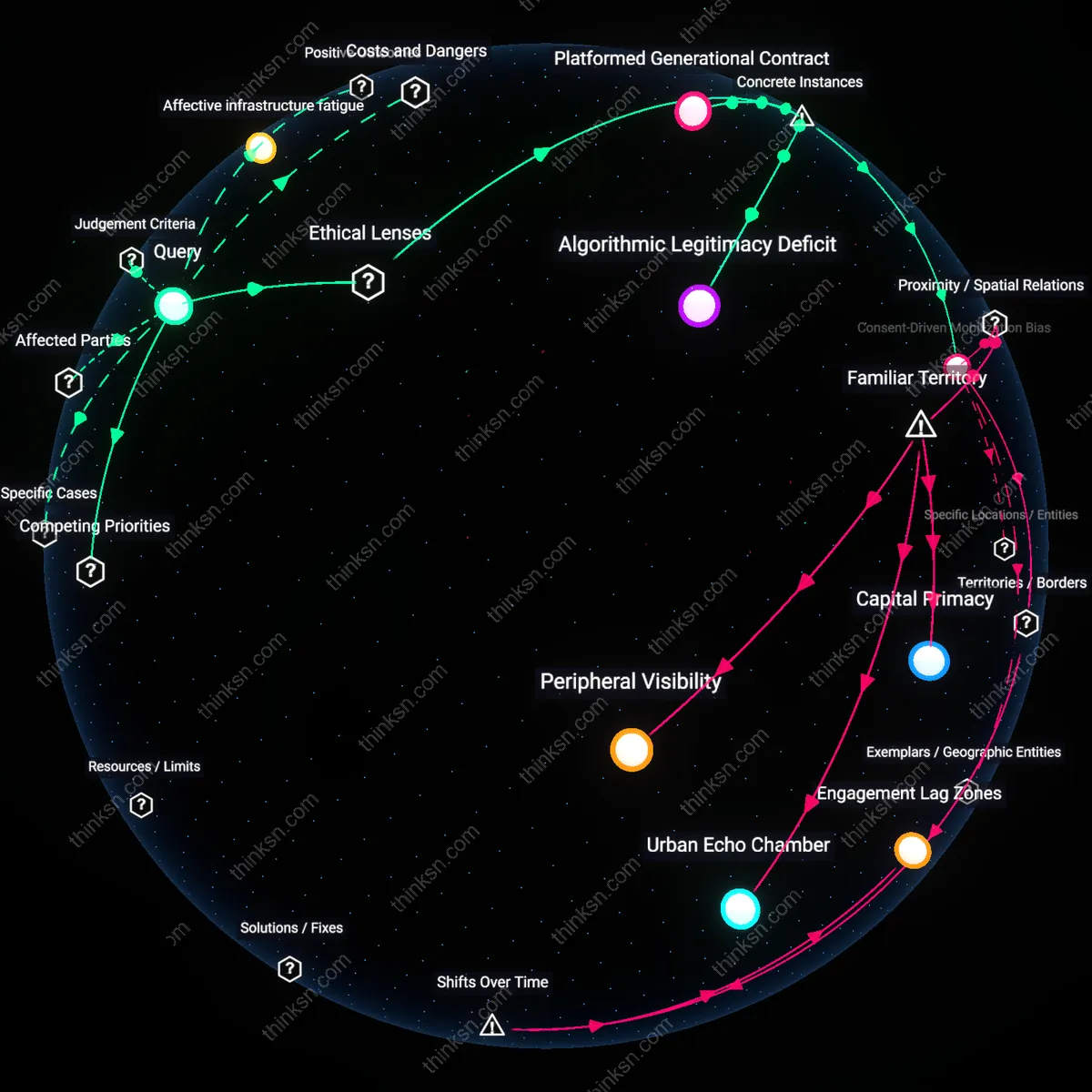 Analysis: Explore how Instagram influences political engagement among middle-aged voters — map the causal links and hidden assumptions interactively.
