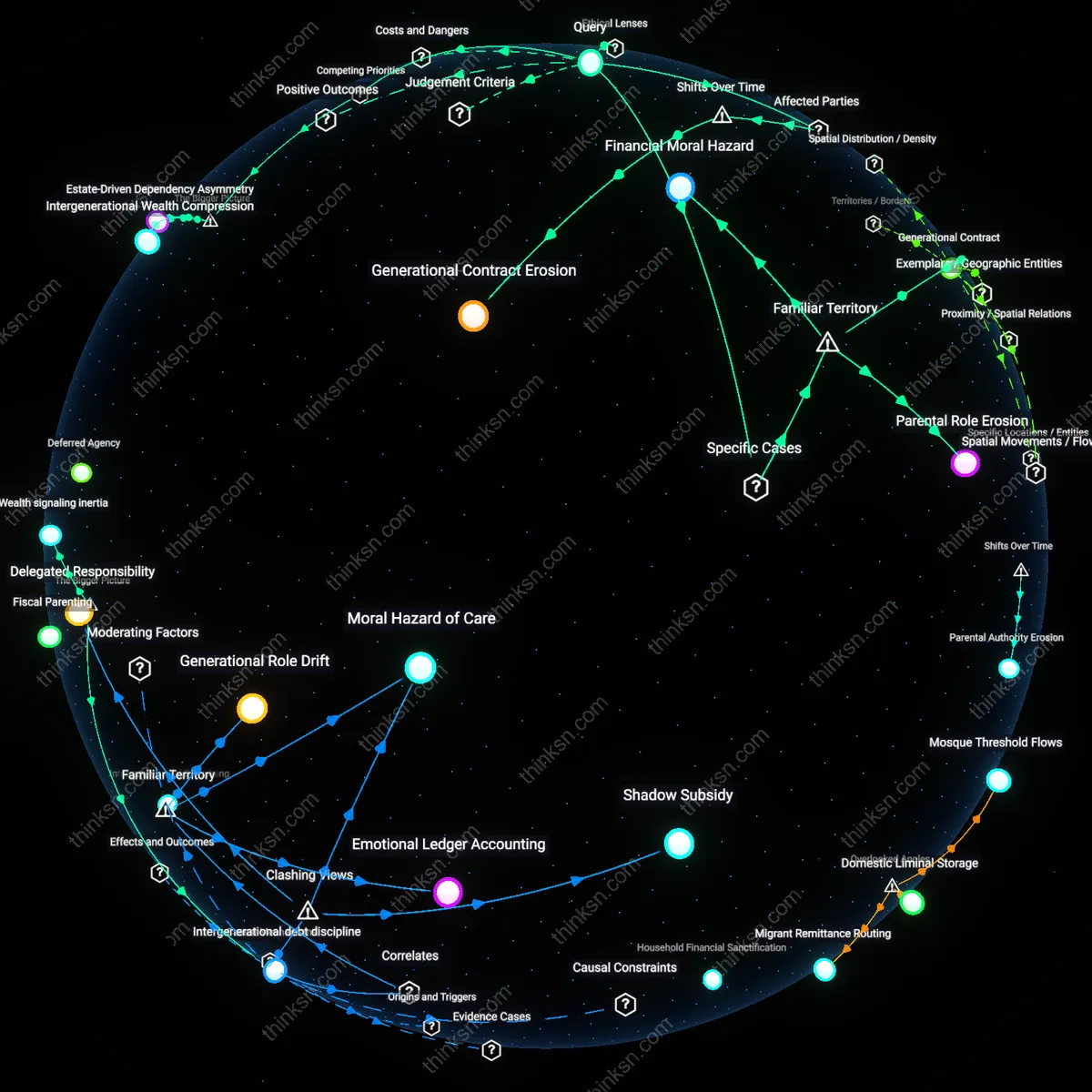 Analysis: Explore the complex reasoning behind funding grandkids college from estates — unpack assumptions and trace implications interactively.