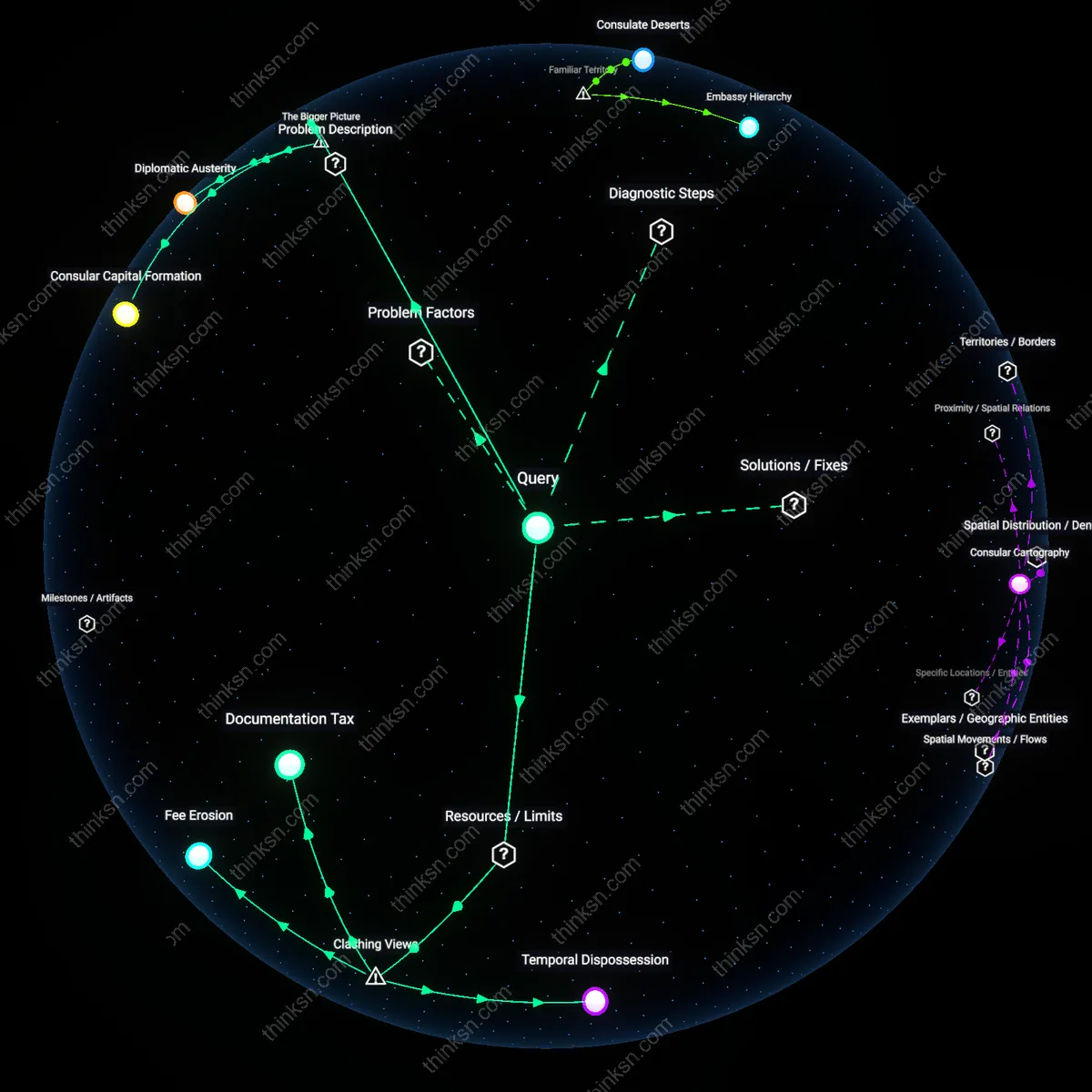 Analysis: Explore the causal links and hidden assumptions trapping low-income immigrants in economic limbo due to visa fees — unpack the complex web interactively.