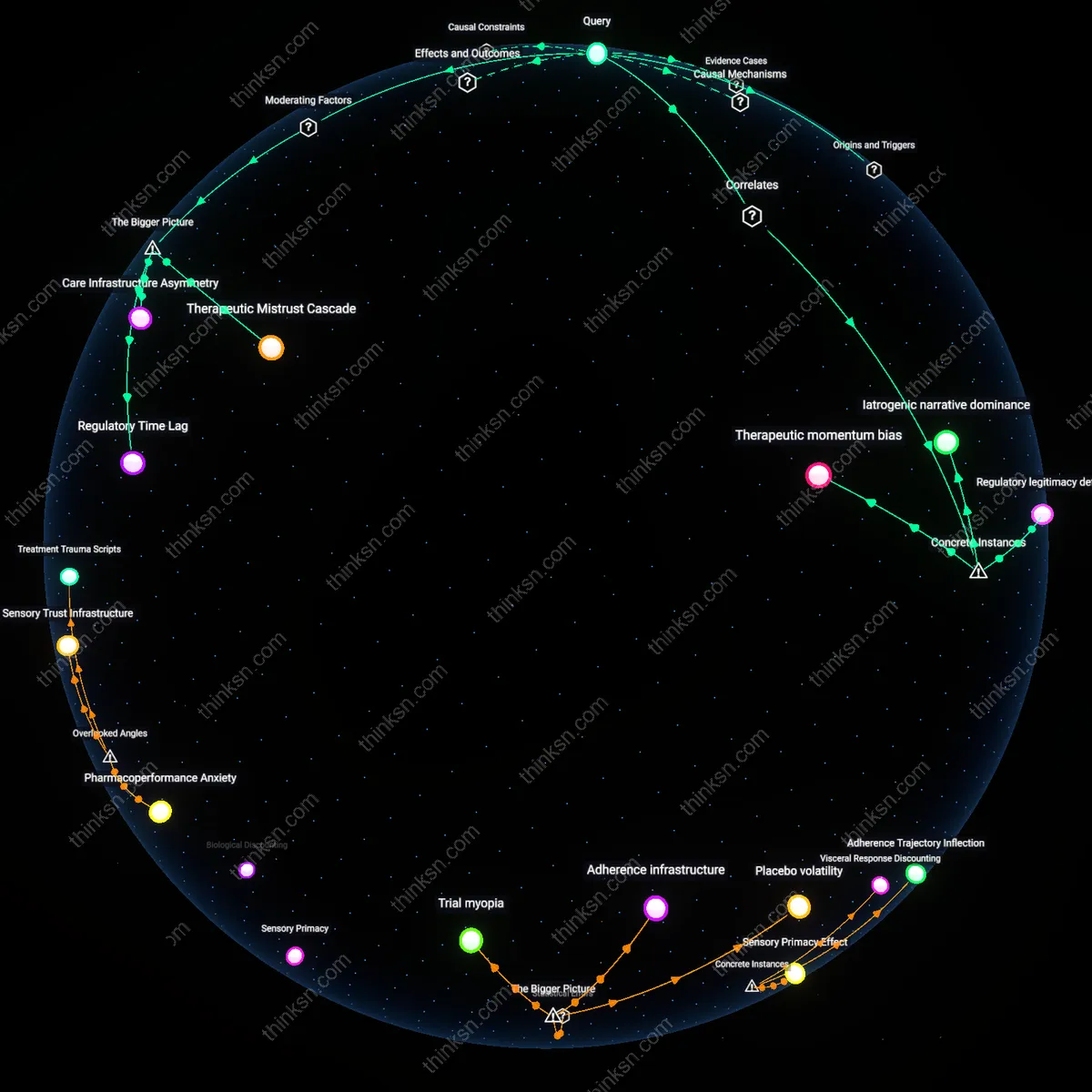 Analysis: Explore the causal links and hidden assumptions behind early MS treatment effectiveness and persisting fears — unpack the complex reasoning interactively.