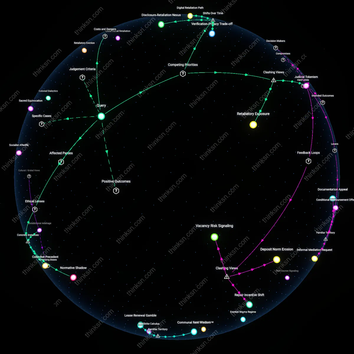 Interactive semantic network: How should a renter evaluate the trade‑off between pursuing a small‑claims suit over a $1,200 security‑deposit dispute and risking landlord retaliation in a state with weak tenant‑protection statutes?