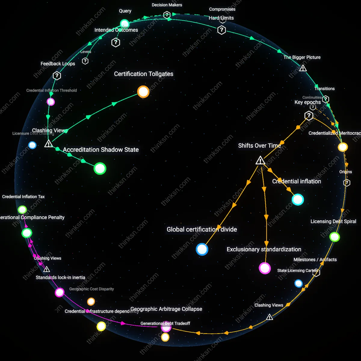 Analysis: Explore the causal links and hidden assumptions behind higher exam fees — unpack how they may perpetuate industry power imbalances interactively.