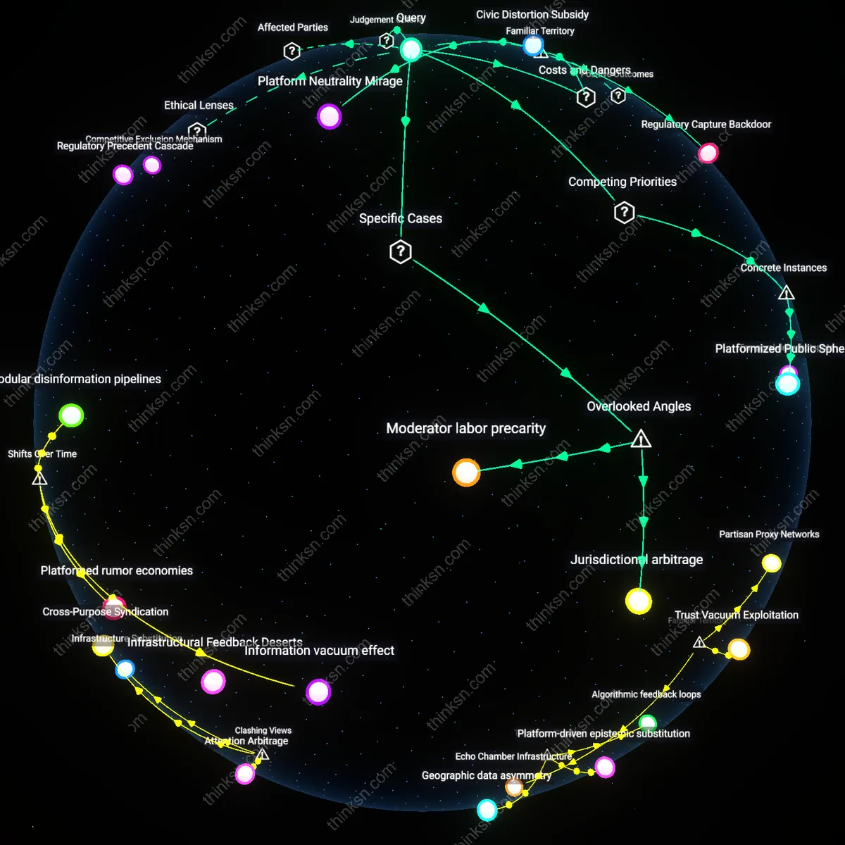 Analysis: Explore the causal links and hidden assumptions behind must-carry rules for social media — map debates on democracy vs control interactively.