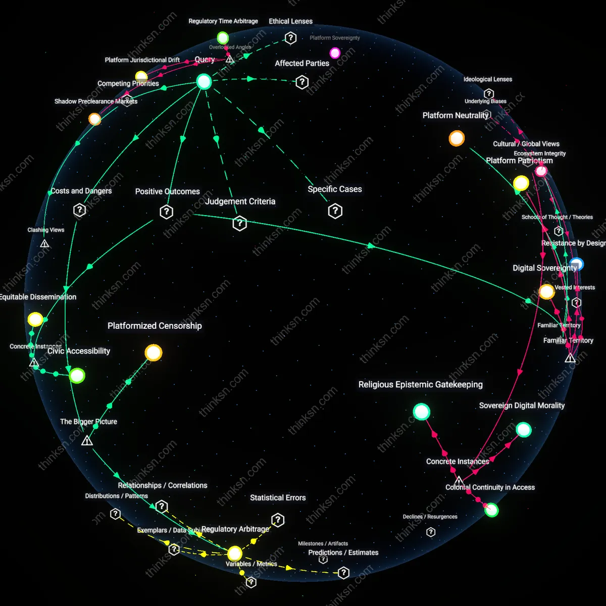 Analysis: Explore the causal links and hidden assumptions behind political app bias in App Stores — unpack the reasoning chains interactively.