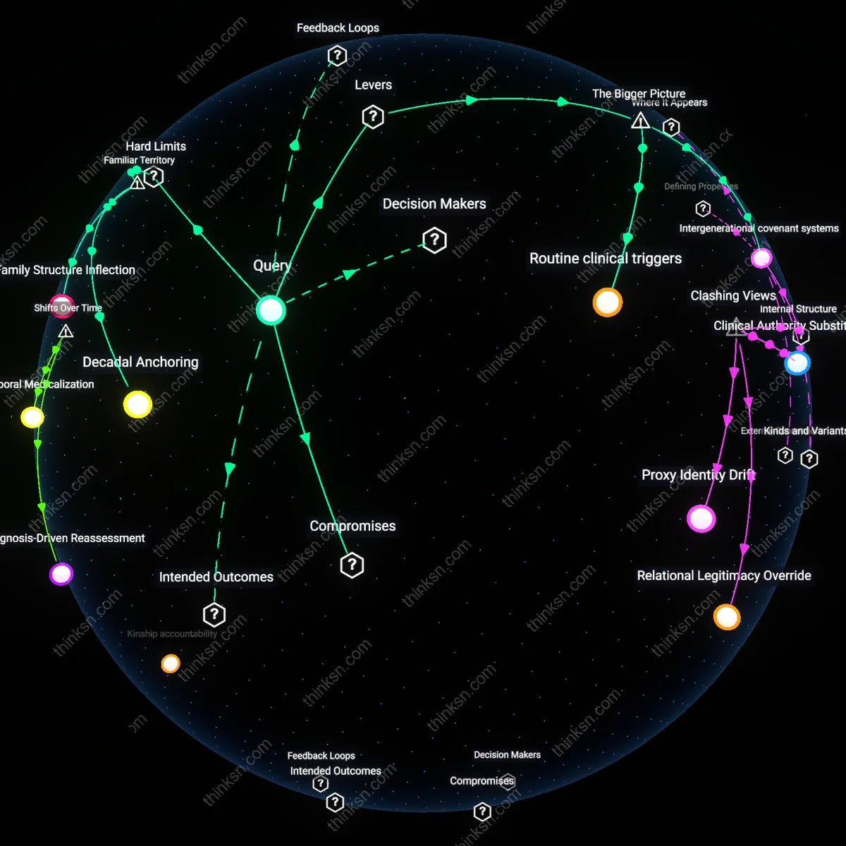 Analysis: Explore the evolving nature of advance directives as values shift — unpack the reasoning chains behind updating legal documents interactively.