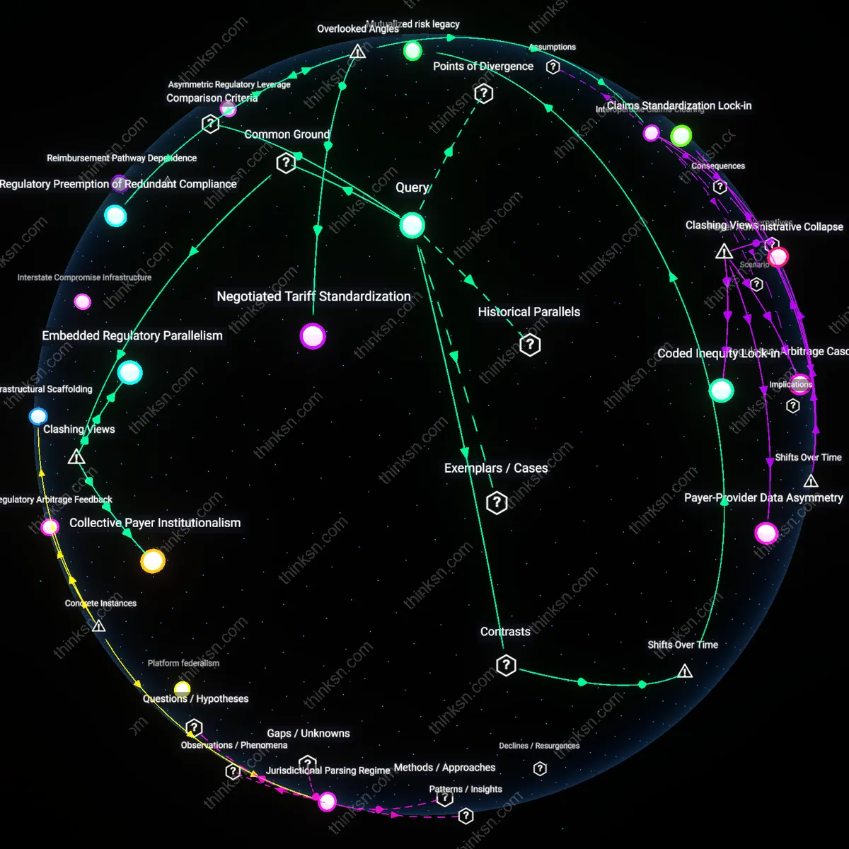 Analysis: Explore the causal links and hidden factors behind German hybrid healthcares efficiency over US models — unpack the reasoning chains interactively.