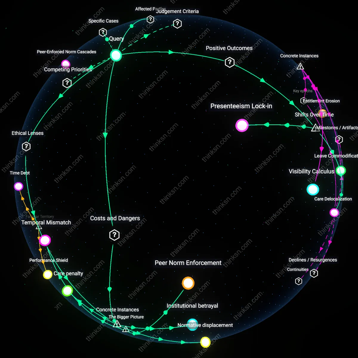 Analysis: Explore the complex links between family leave and career commitment — unpack hidden assumptions and trace causal chains interactively.