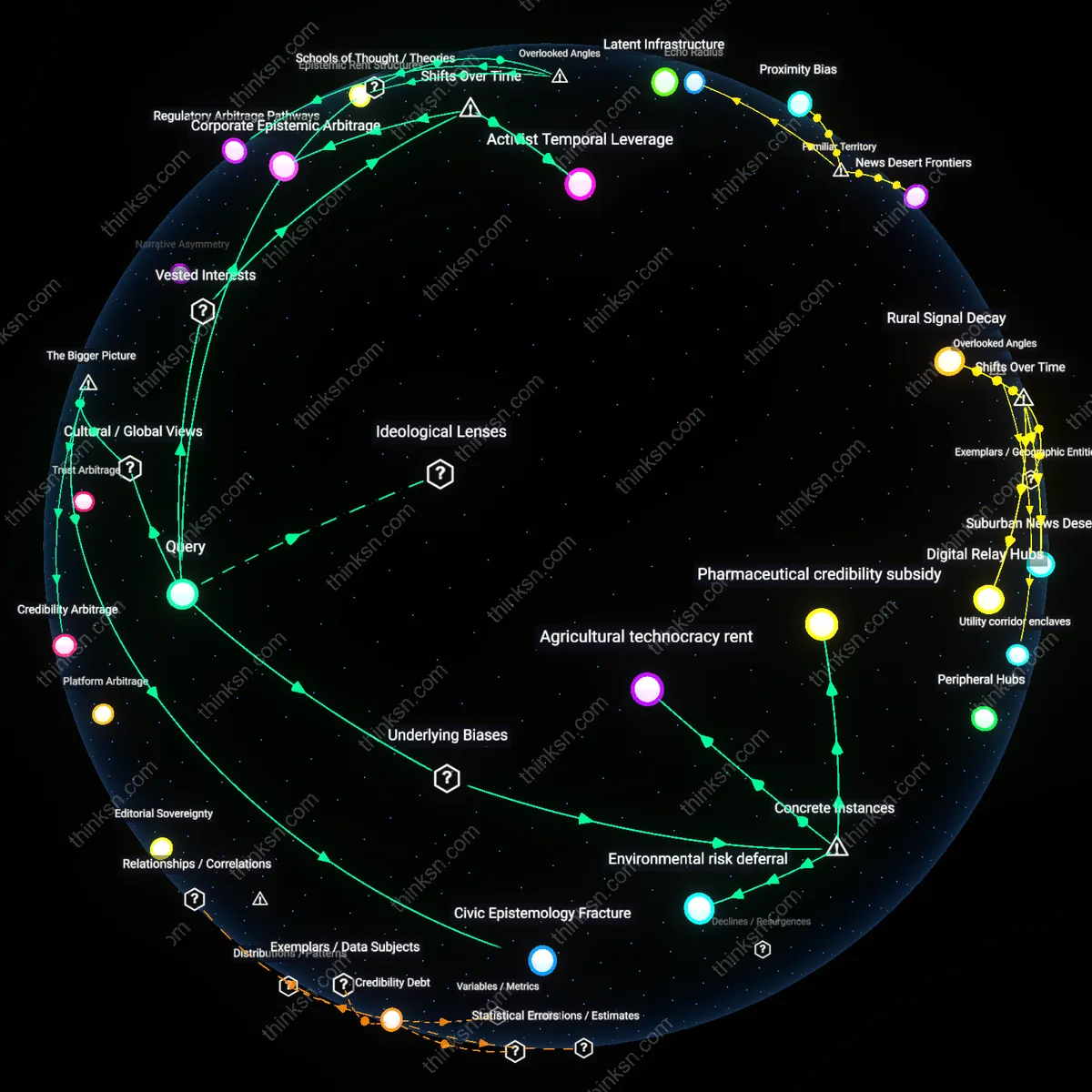 Interactive semantic network: Who actually benefits when a legacy news organization labels a scientific study as “controversial” while a partisan site promotes it as “breakthrough,” and how does that affect public trust?