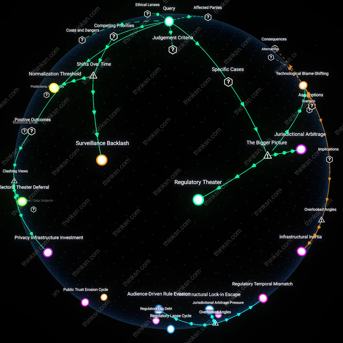 Analysis: Explore the analytical graph of civil rights versus political gain in facial recognition bans — trace hidden assumptions and causal links interactively.