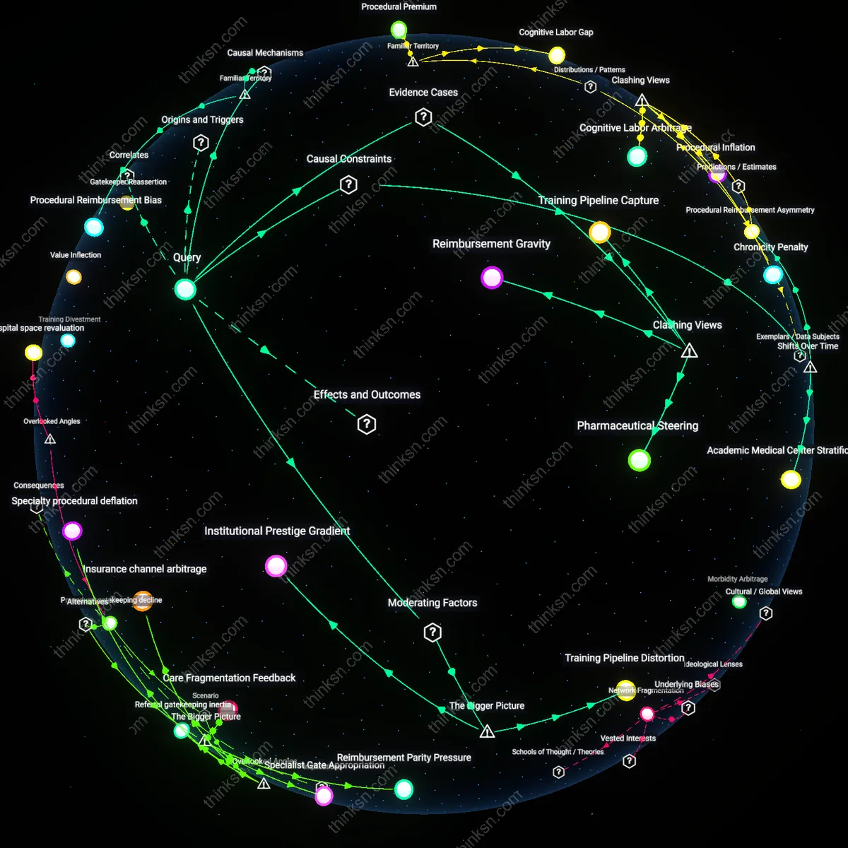 Analysis: Explore the complex reasons behind US healthcare favoring specialists over primary care — unpack the systemic biases and trace causal links interactively.