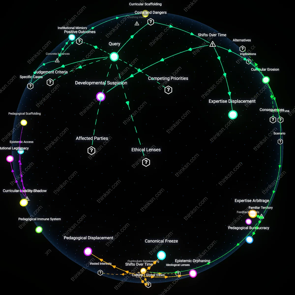 Analysis: Explore the complex trade-offs between freedom and safety in teen curriculum choices — unpack hidden assumptions and trace causal links interactively.
