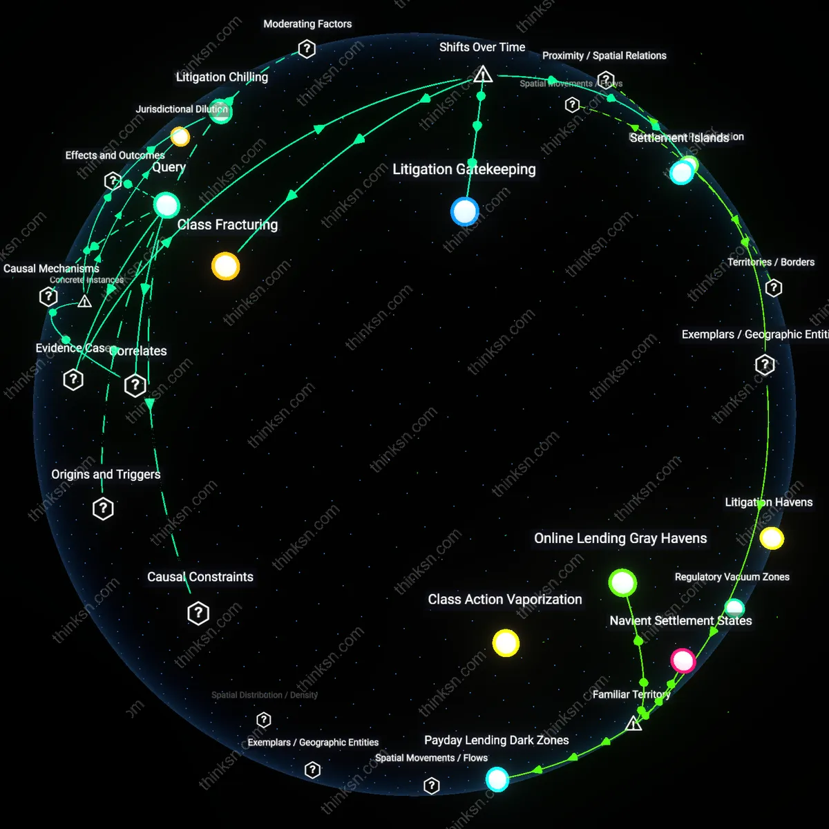 Analysis: Explore the impact of higher barriers on predatory lending victims in class action — unpack hidden assumptions and trace causal links interactively.