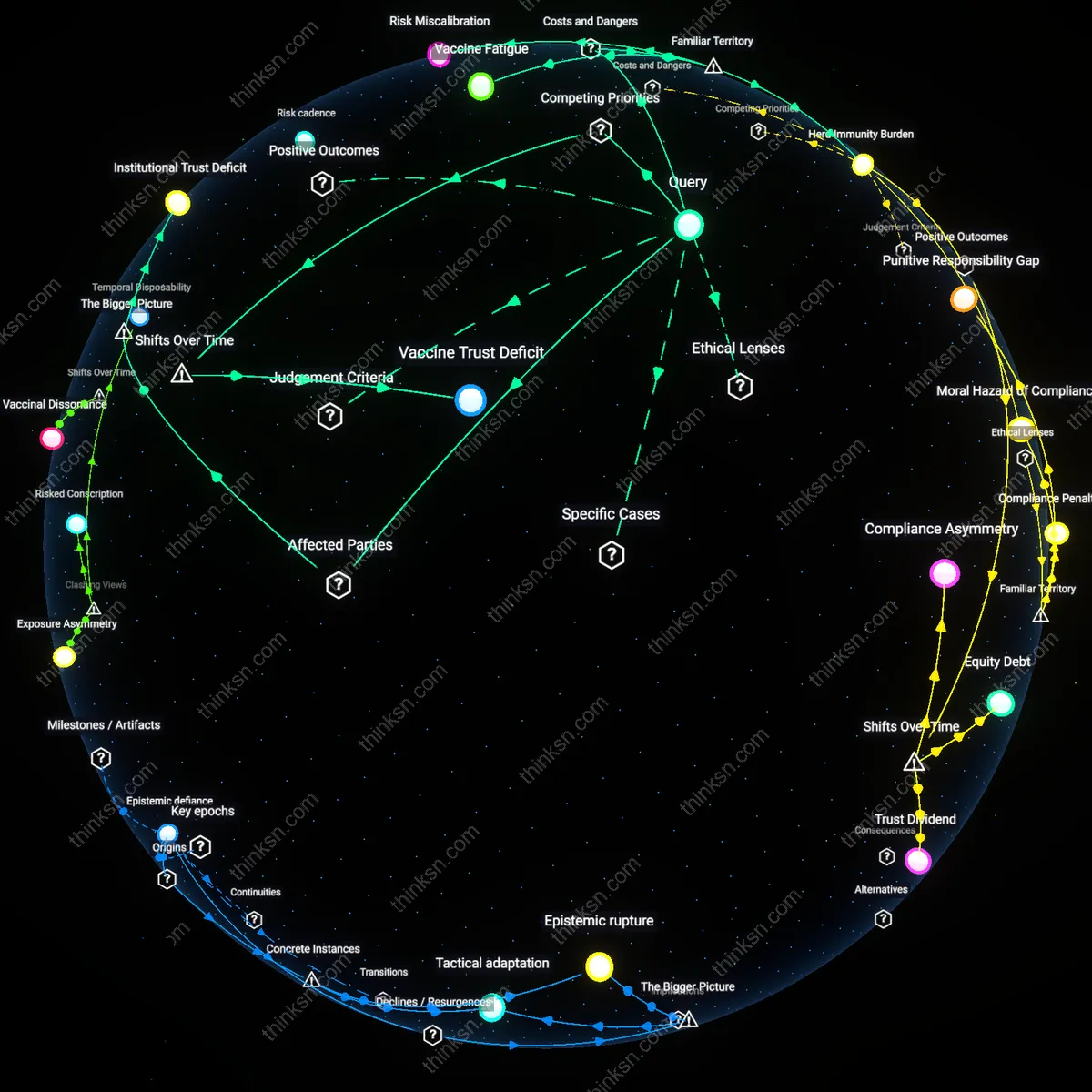 Analysis: Explore the complex interplay between herd immunity and personal risk — unpack assumptions and trace causal links in your booster shot decision.
