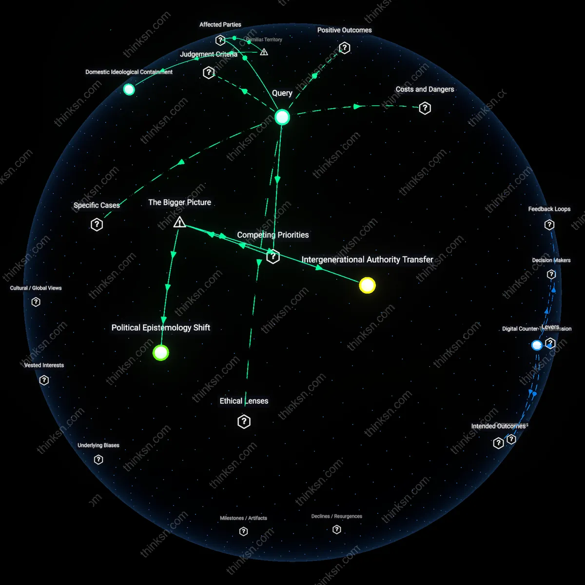 Interactive semantic network: What criteria should guide a family’s decision to intervene when a teenager’s grandparents expose them to extremist propaganda under the guise of cultural education?
