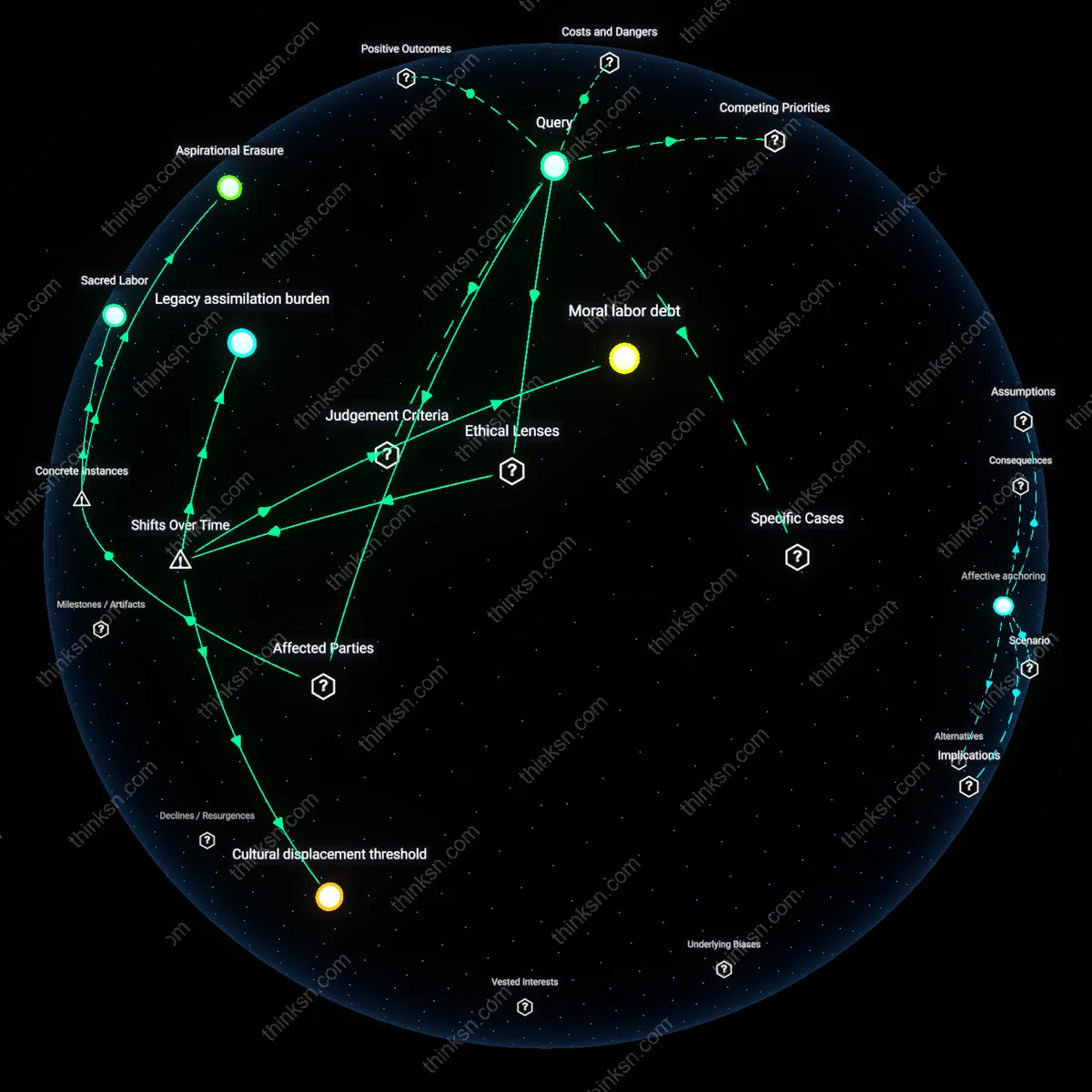 Interactive semantic network: How do you assess whether the cultural fit of a new industry justifies the financial and credential sacrifices required to enter it?