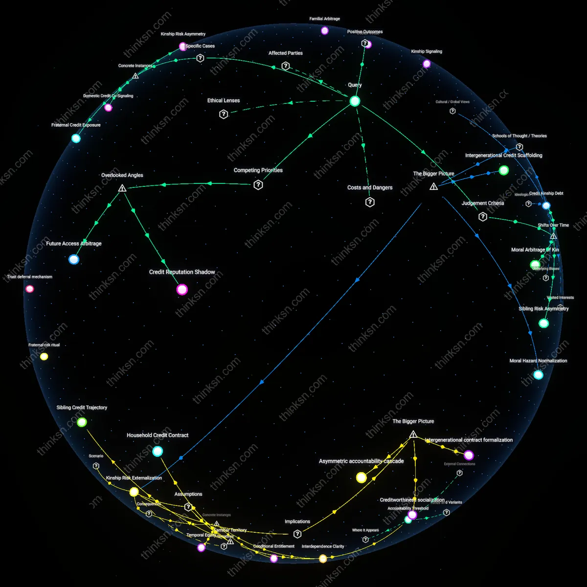 Interactive semantic network: How do you evaluate the trade‑off between maintaining a close relationship with a financially irresponsible brother and protecting your own credit score when he repeatedly asks to be added as an authorized user?