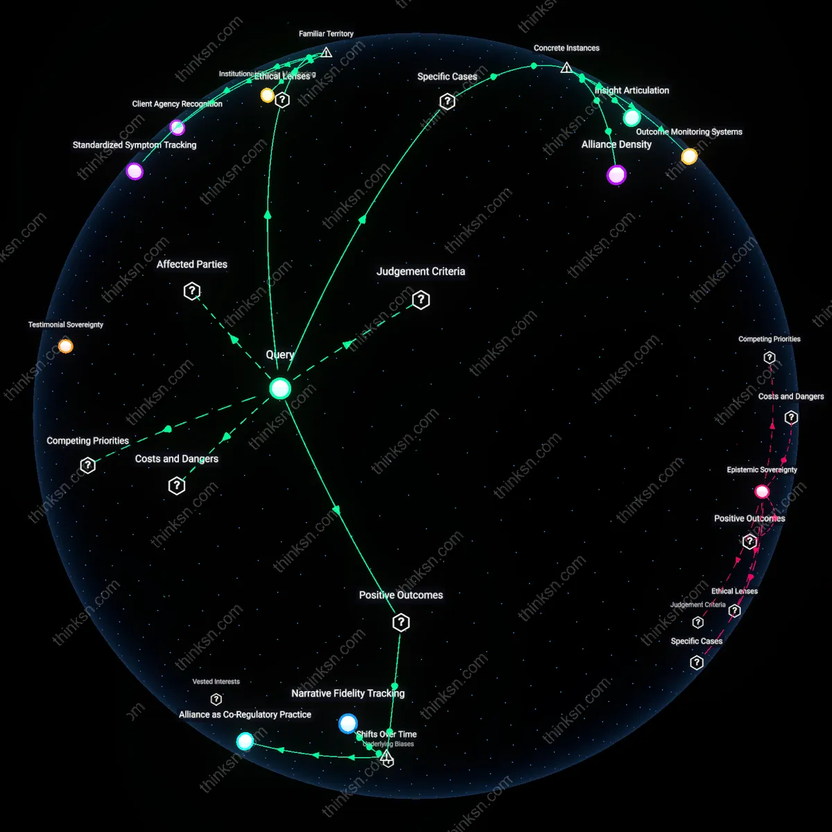 Interactive semantic network: How do you evaluate the effectiveness of a therapist when progress is measured by personal insight, a metric that can be both deeply subjective and influenced by the therapeutic alliance?