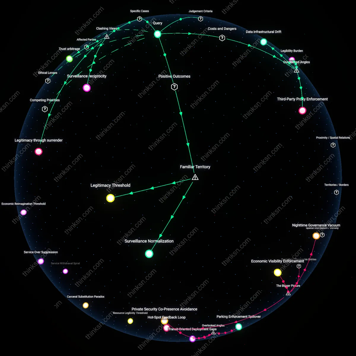 Analysis: Explore the complex interplay of legitimacy and marginalization in community policing — unpack hidden assumptions and trace causal links interactively.